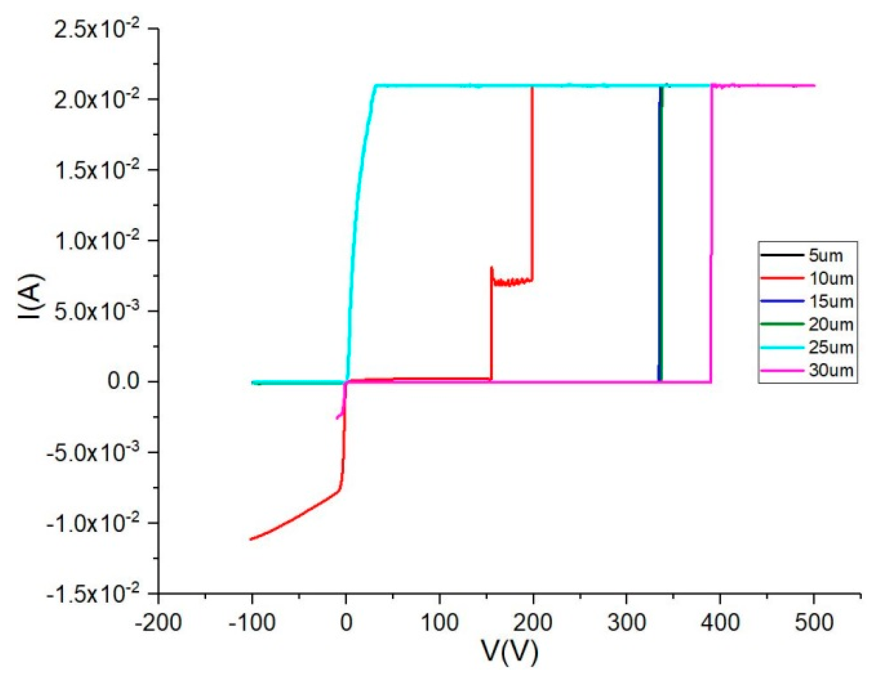 Crystals 10 00292 g007