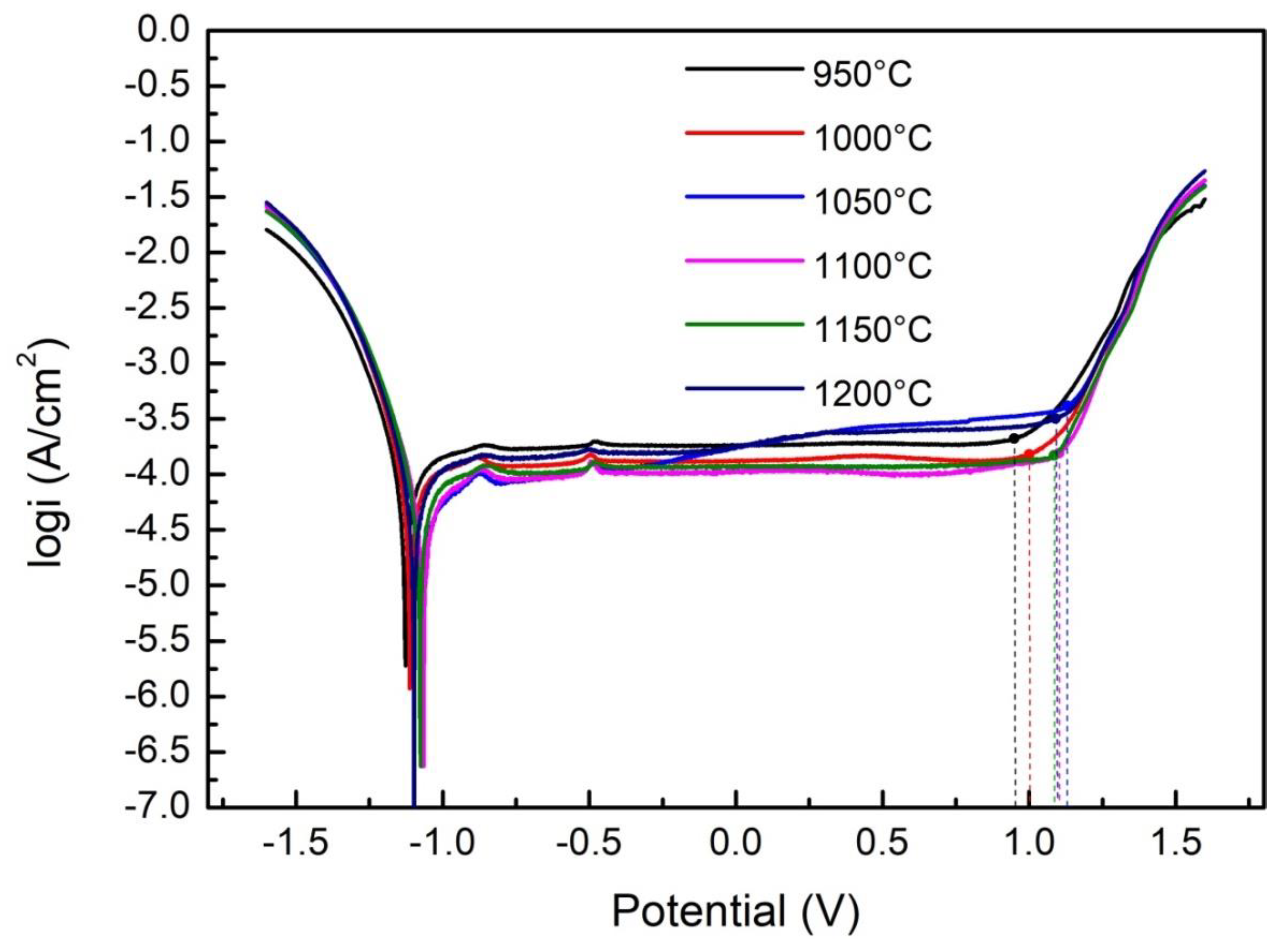 Crystals 10 00294 g006