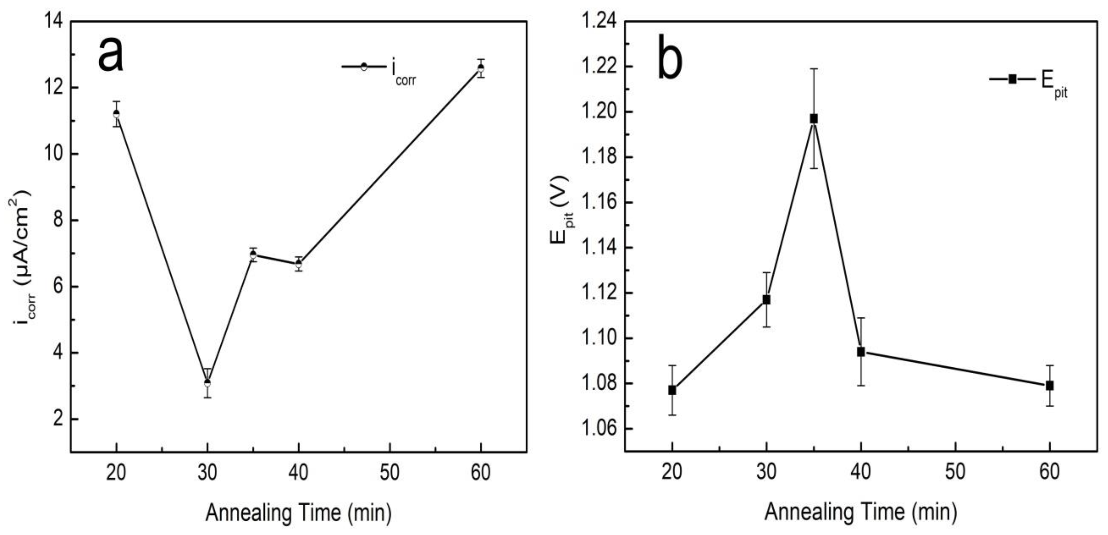 Crystals 10 00294 g011