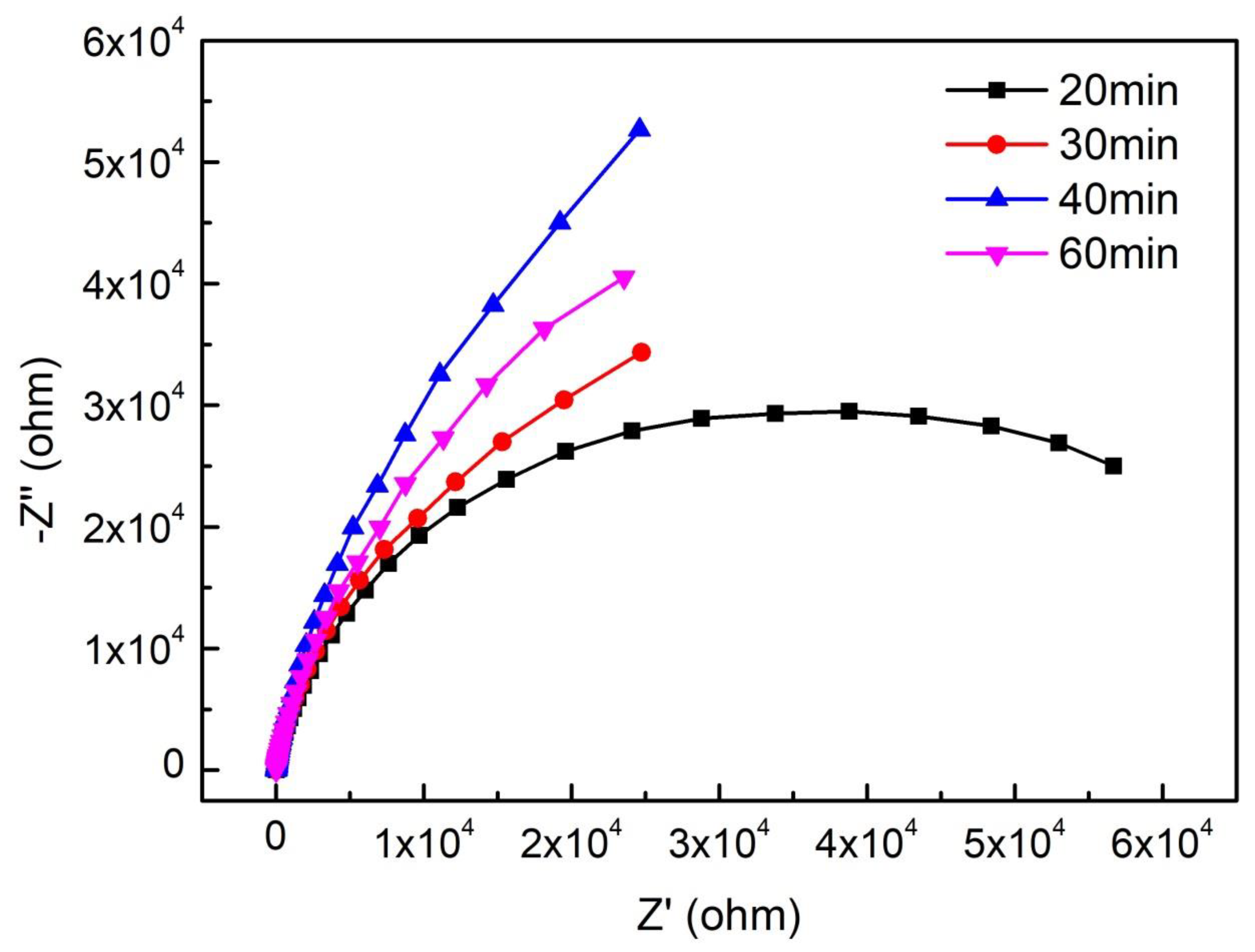 Crystals 10 00294 g012