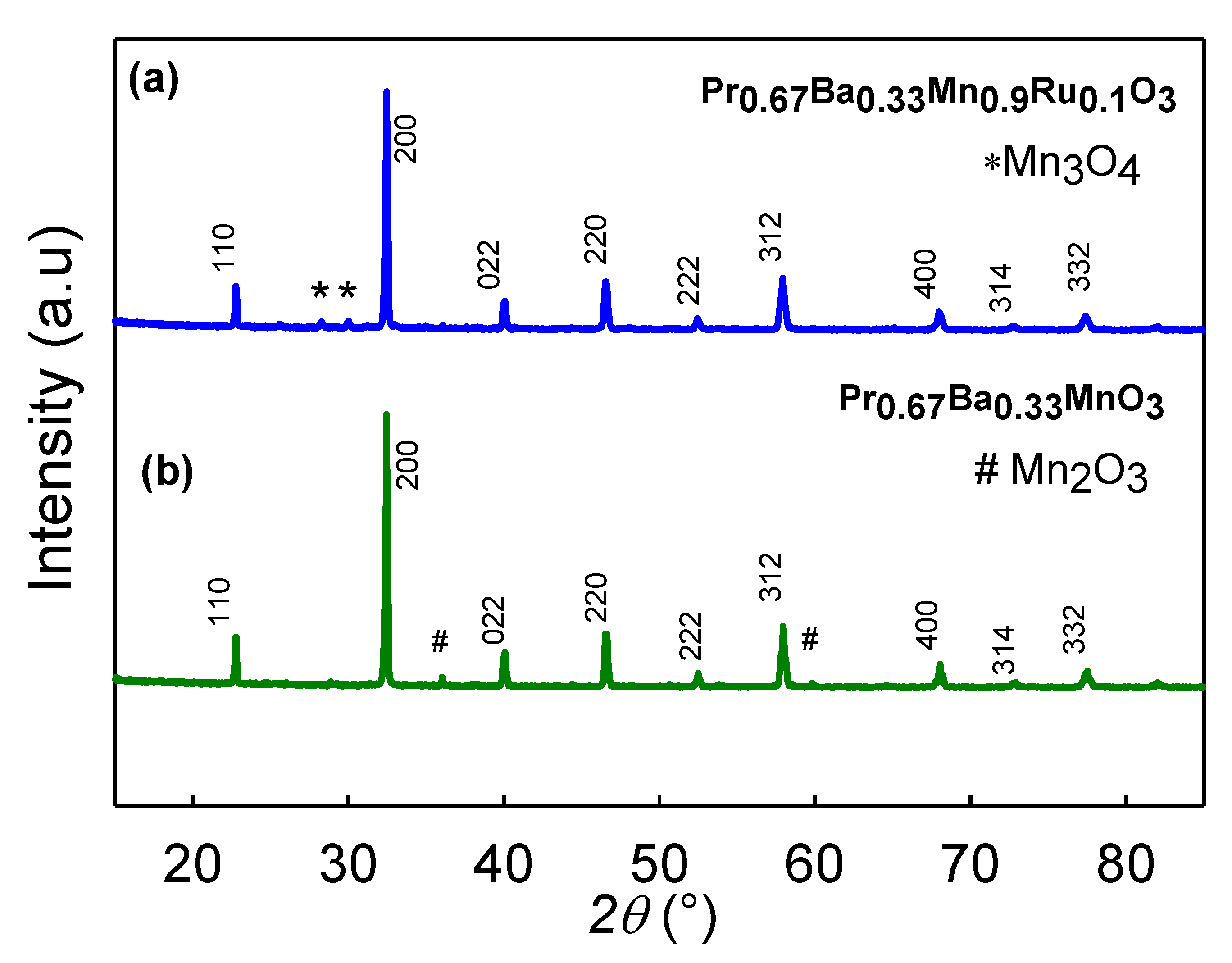 Crystals 10 00295 g001