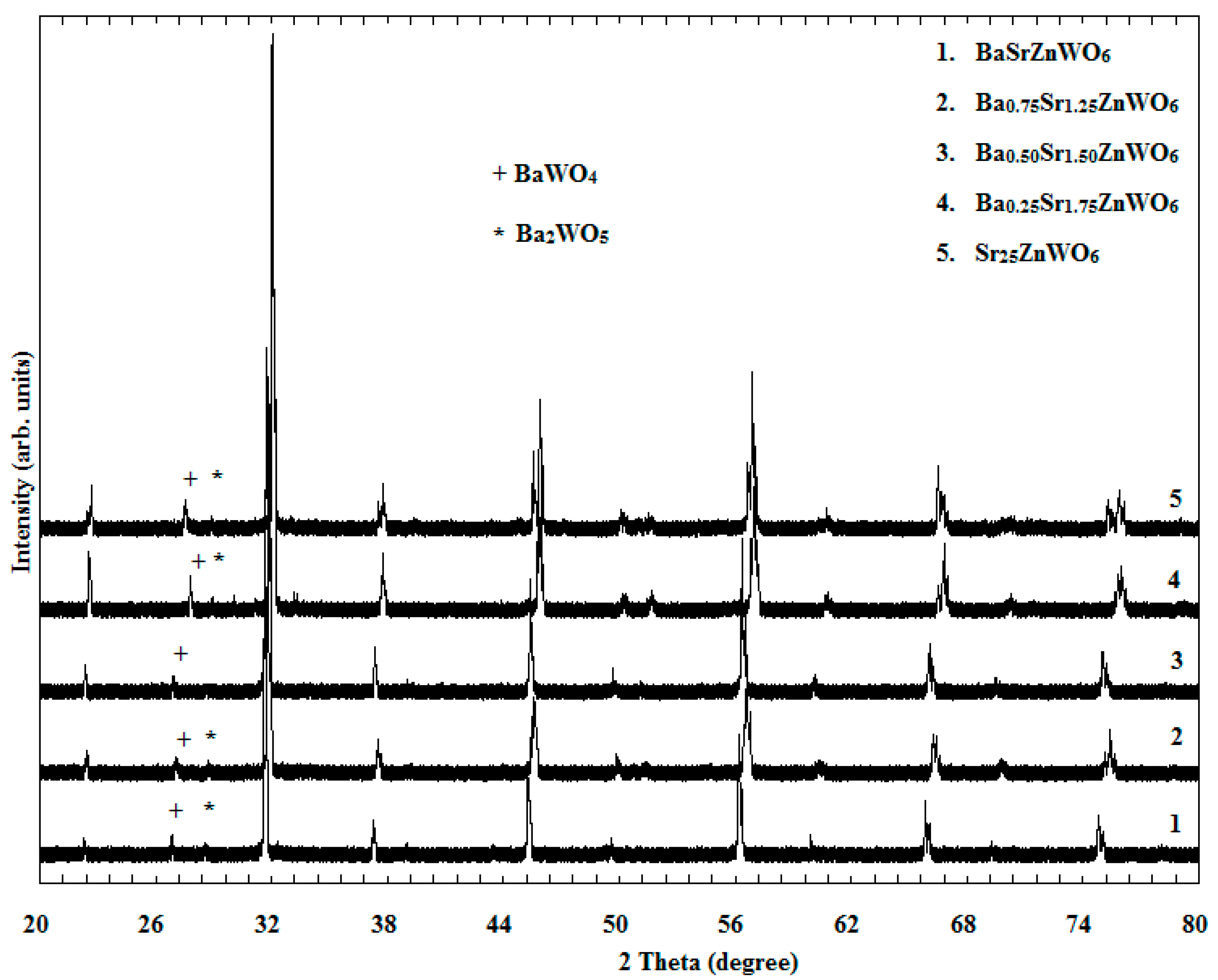 Crystals 10 00299 g001