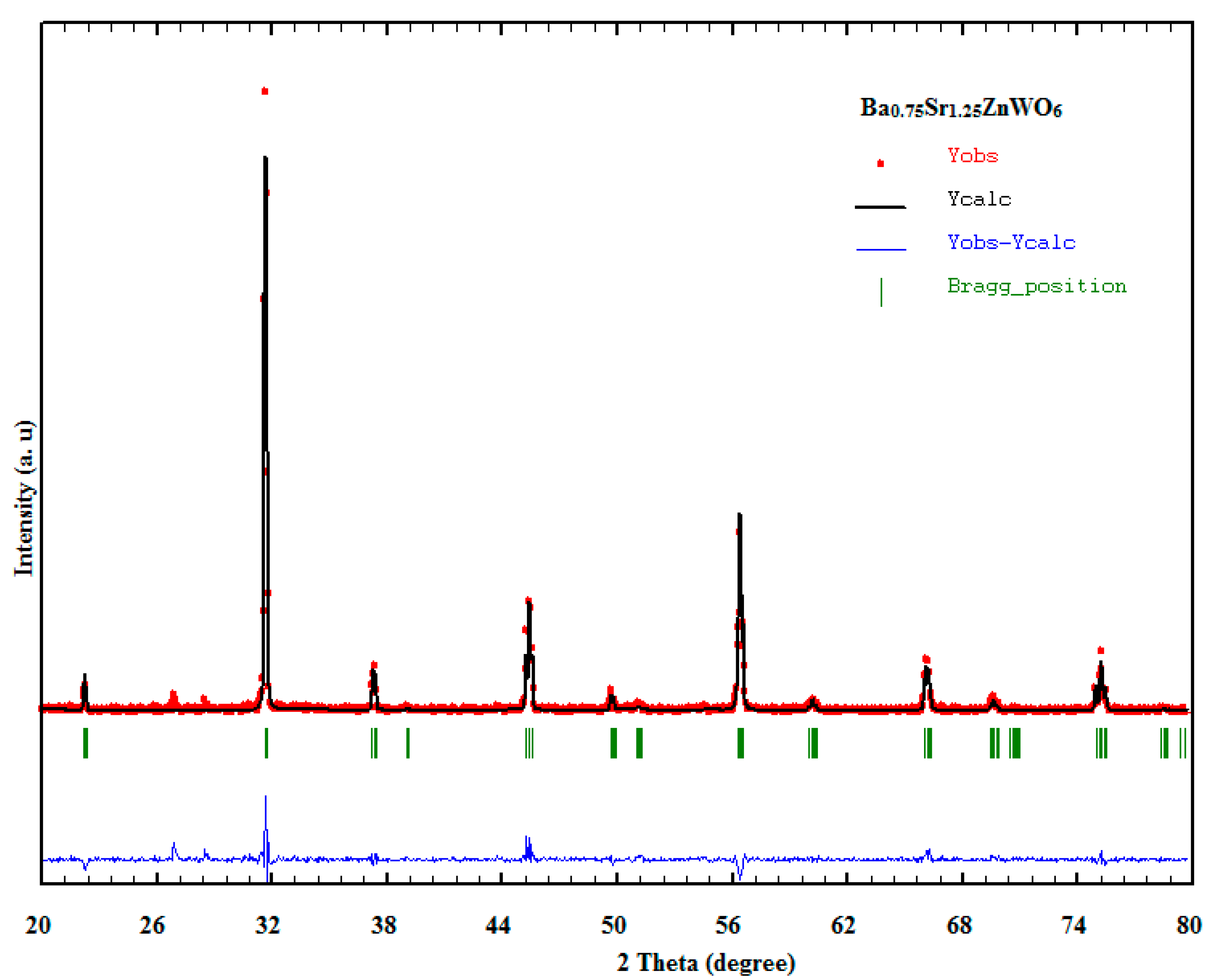 Crystals 10 00299 g002