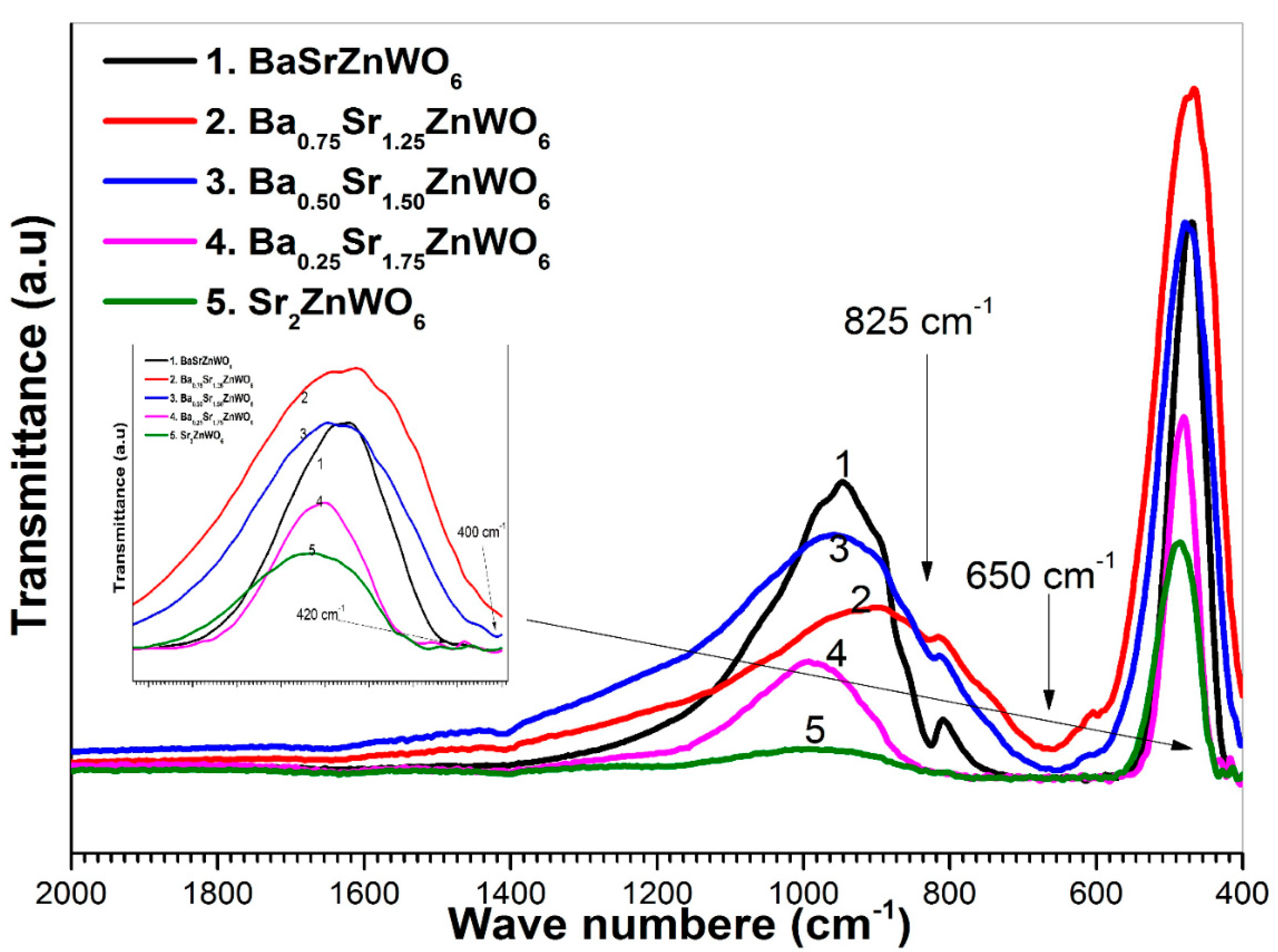 Crystals 10 00299 g006