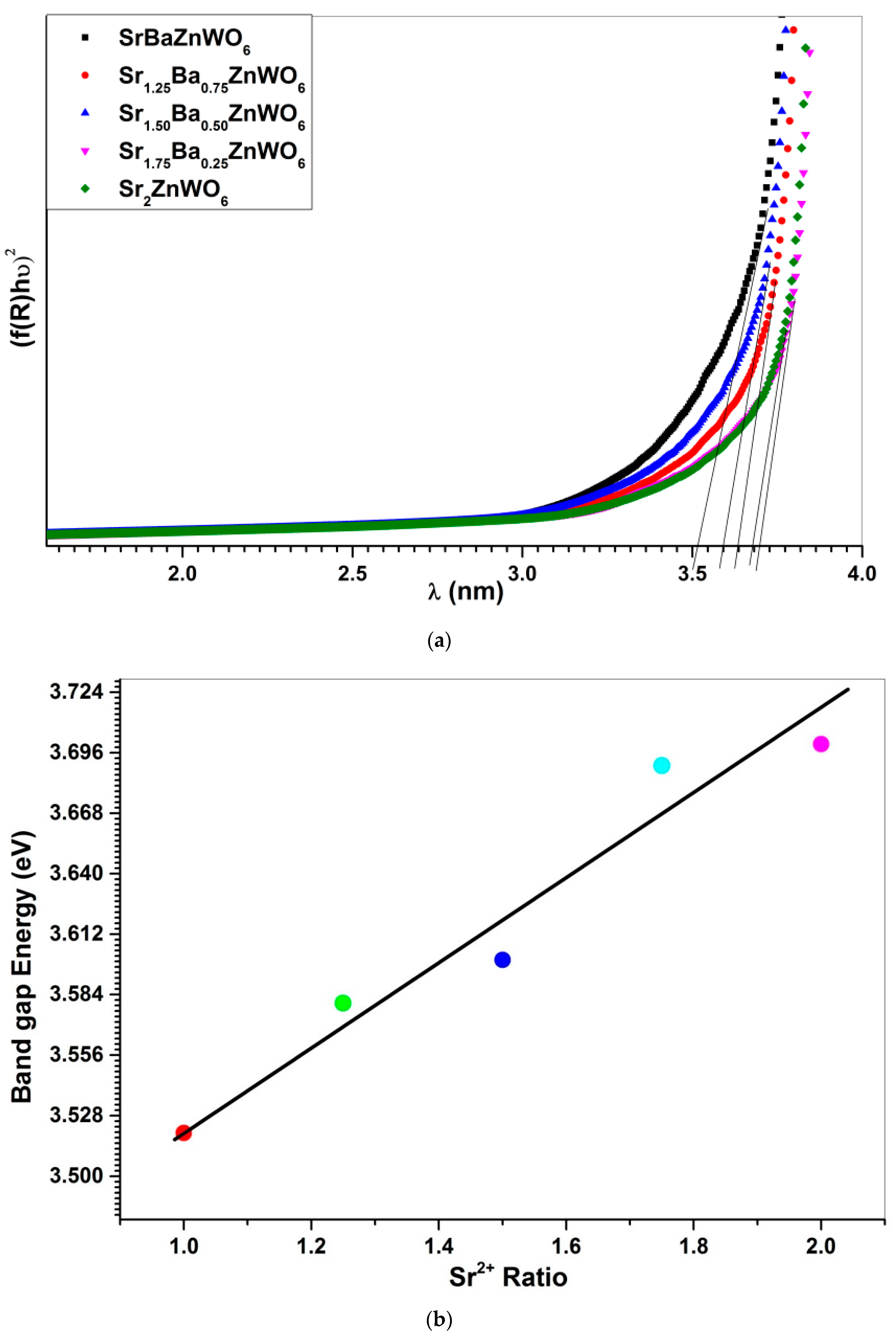 Crystals 10 00299 g010