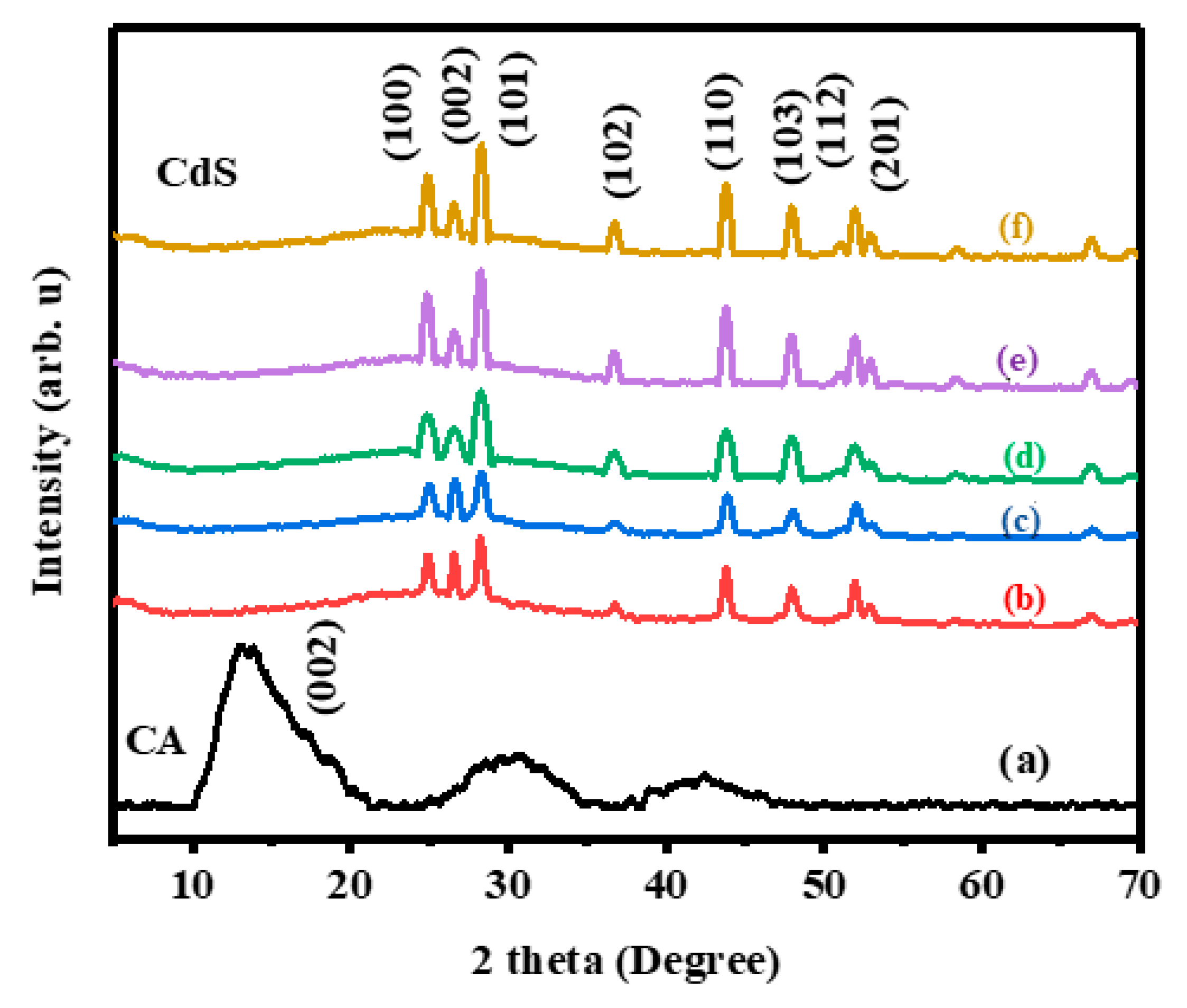 Crystals 10 00300 g001