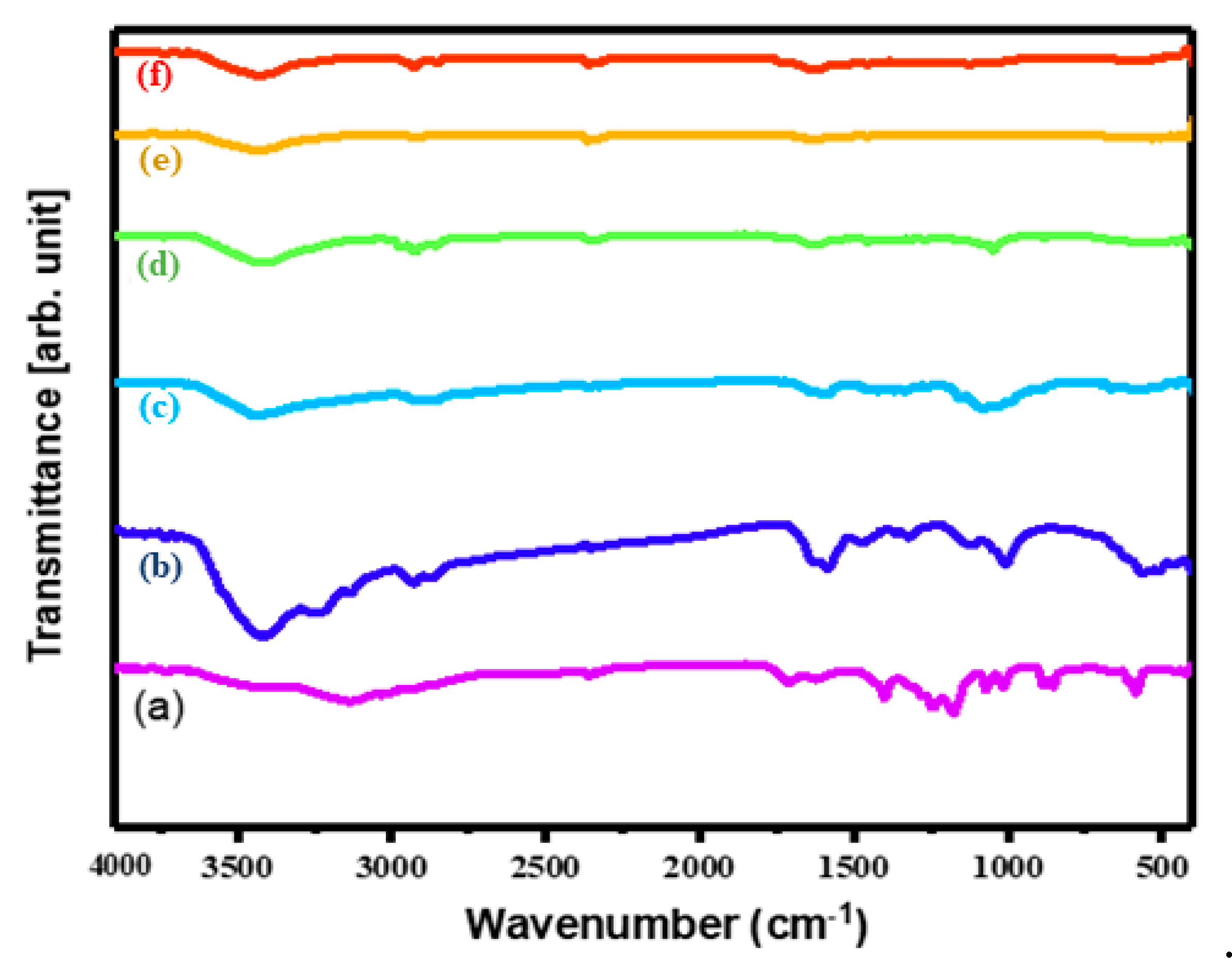 Crystals 10 00300 g002