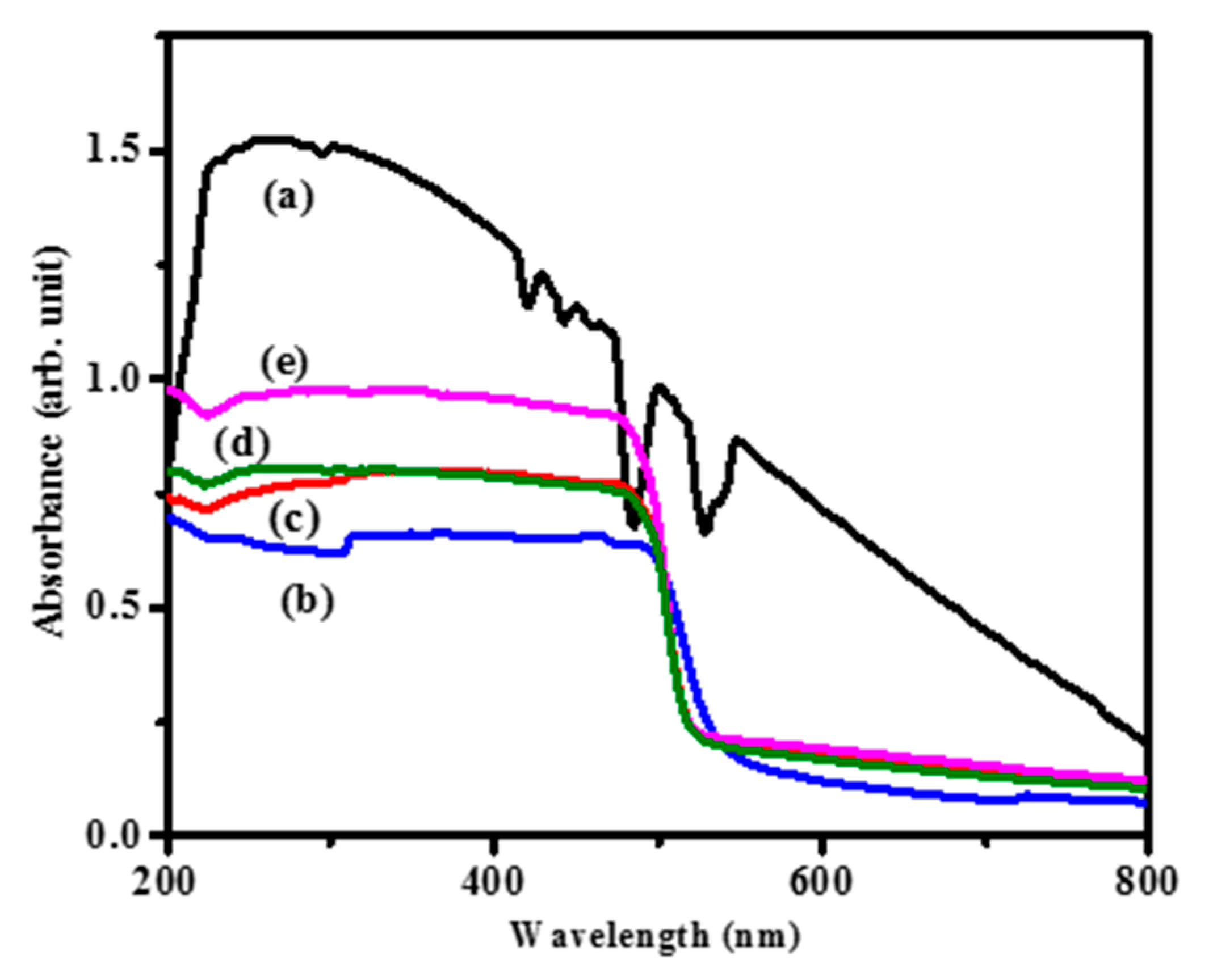 Crystals 10 00300 g004