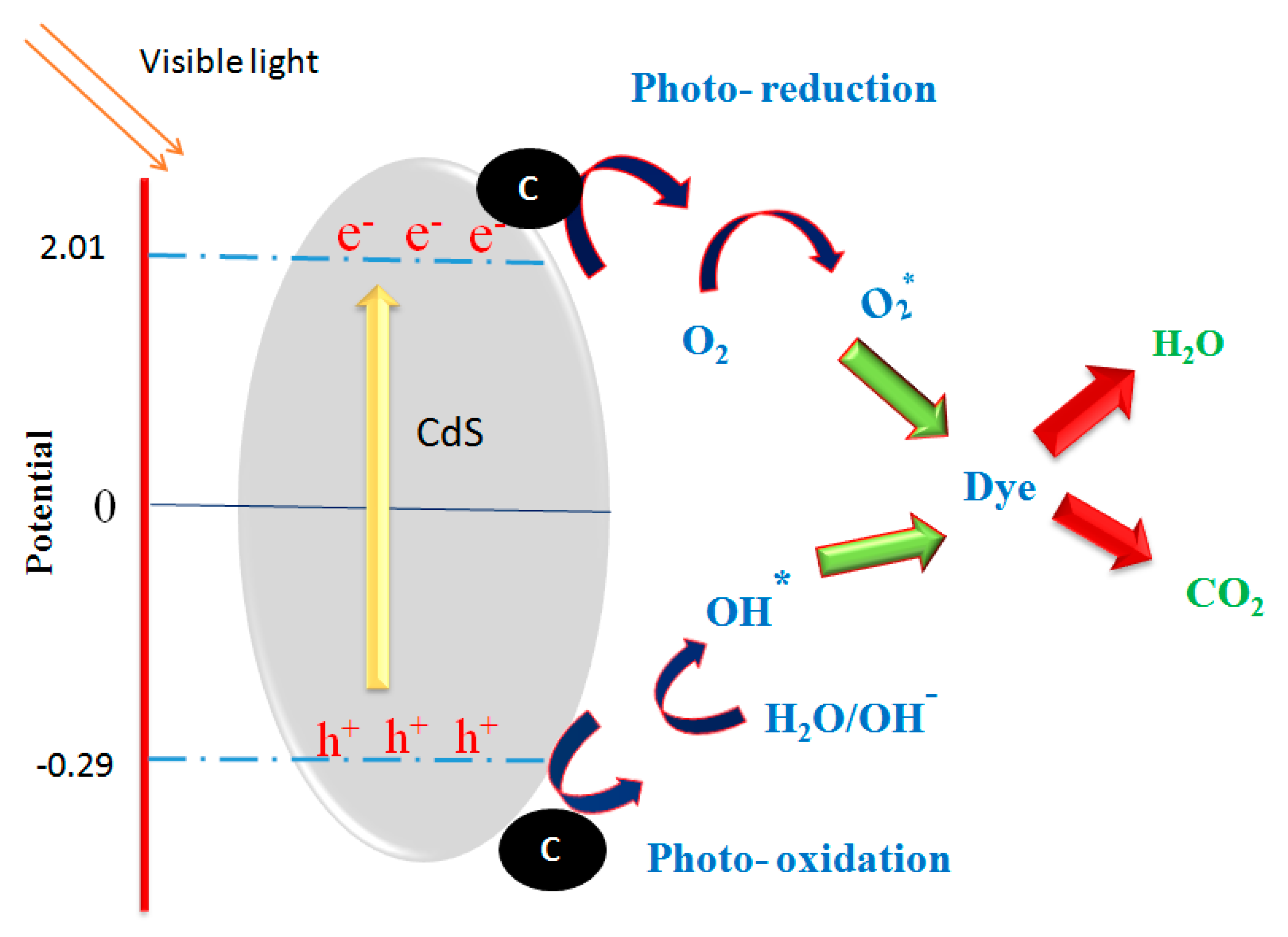 Crystals 10 00300 g015