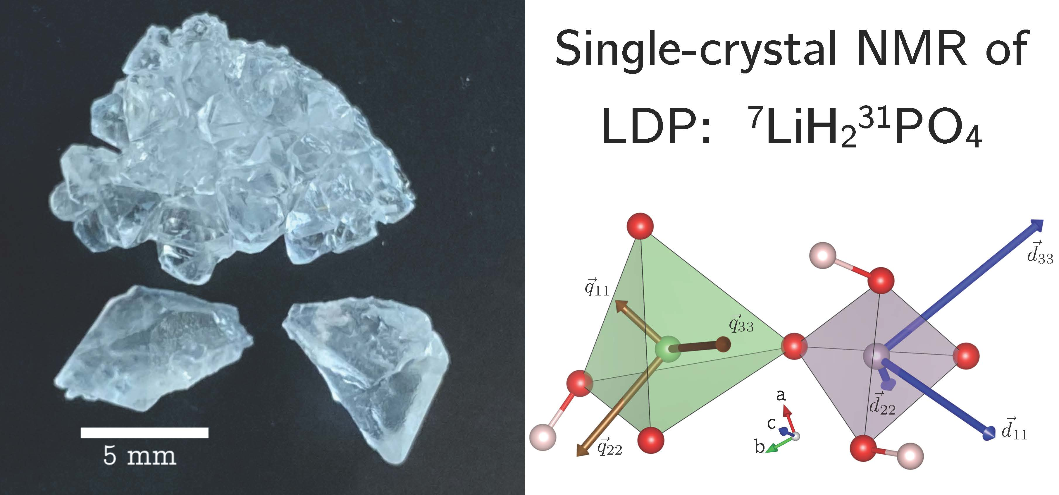 Crystals Free FullText SingleCrystal 31P and 7Li NMR of the Ionic