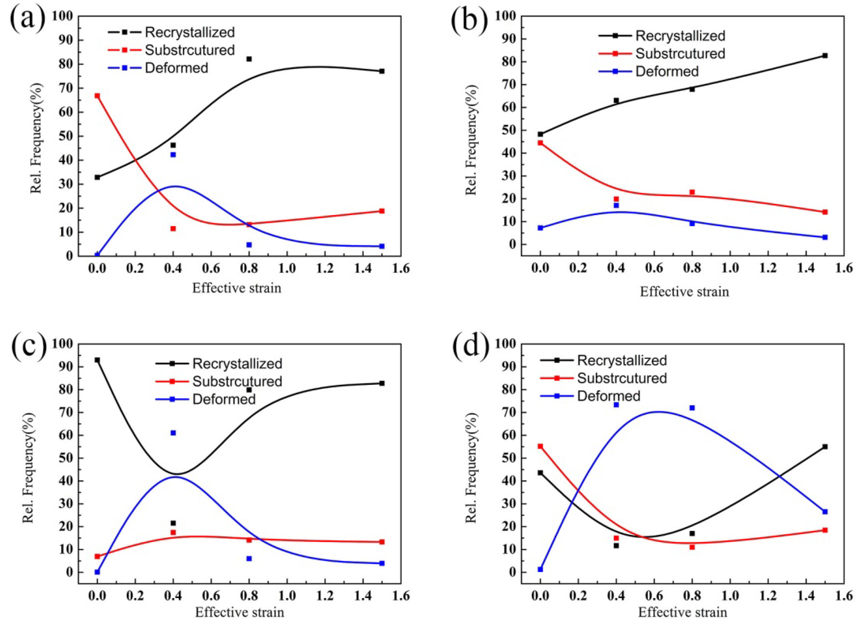 Crystals 10 00303 g010