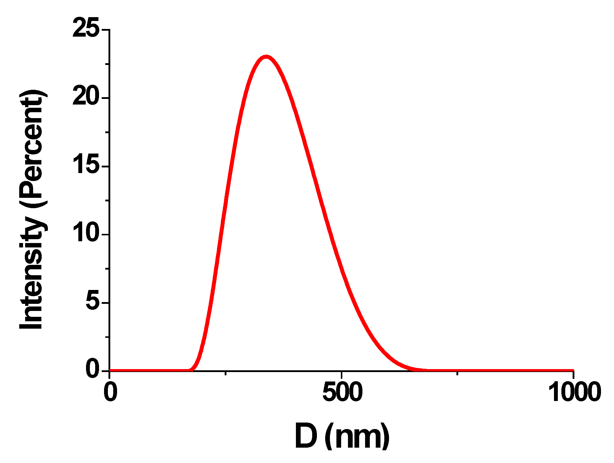 Crystals 10 00309 g004