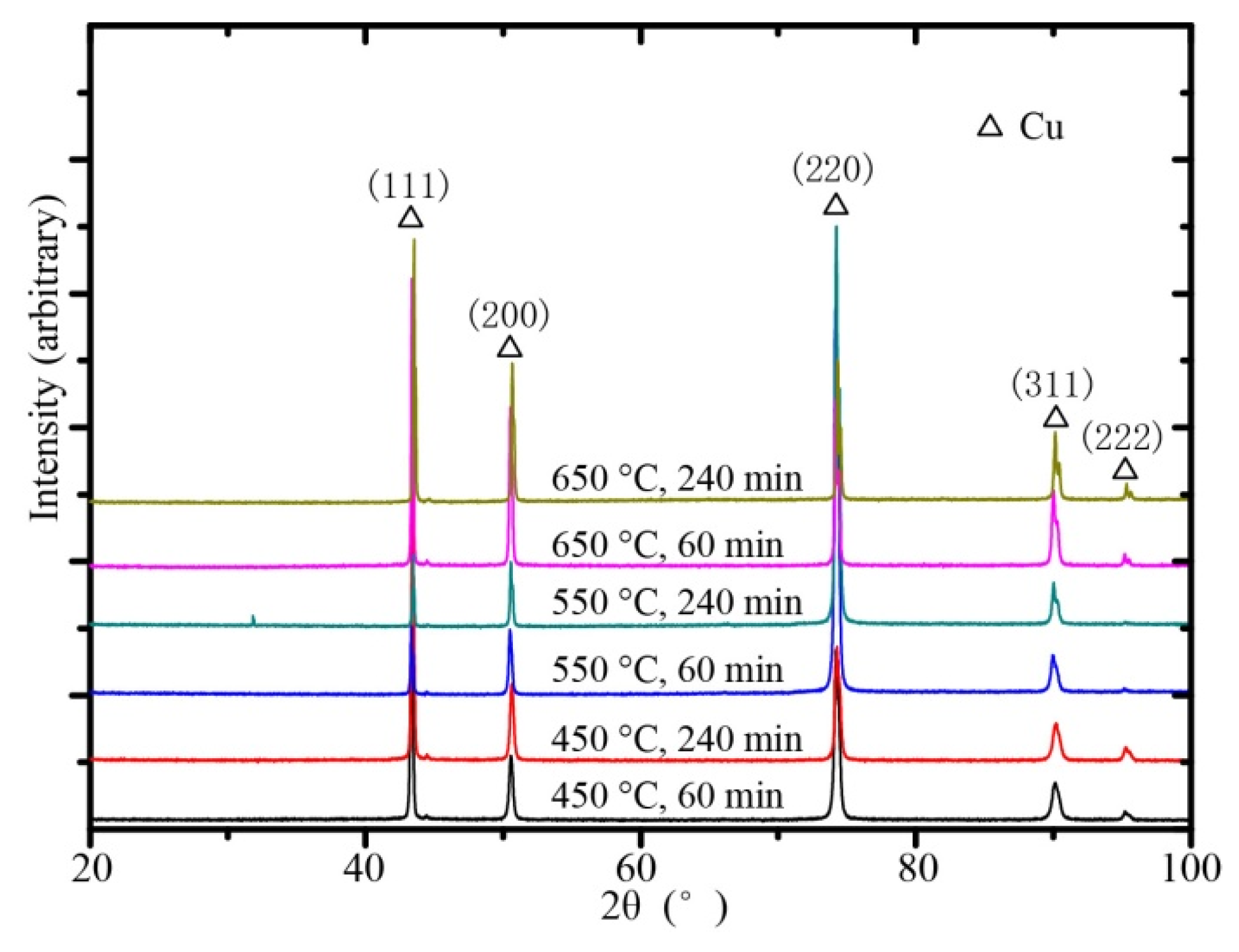 Crystals 10 00312 g007 Crystals 10 00312 g007