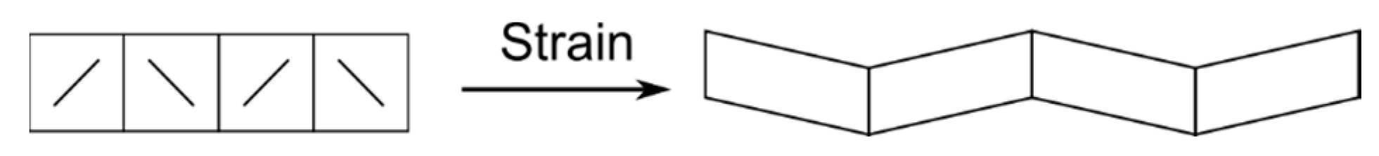 Crystals 10 00315 g007 Crystals 10 00315 g007