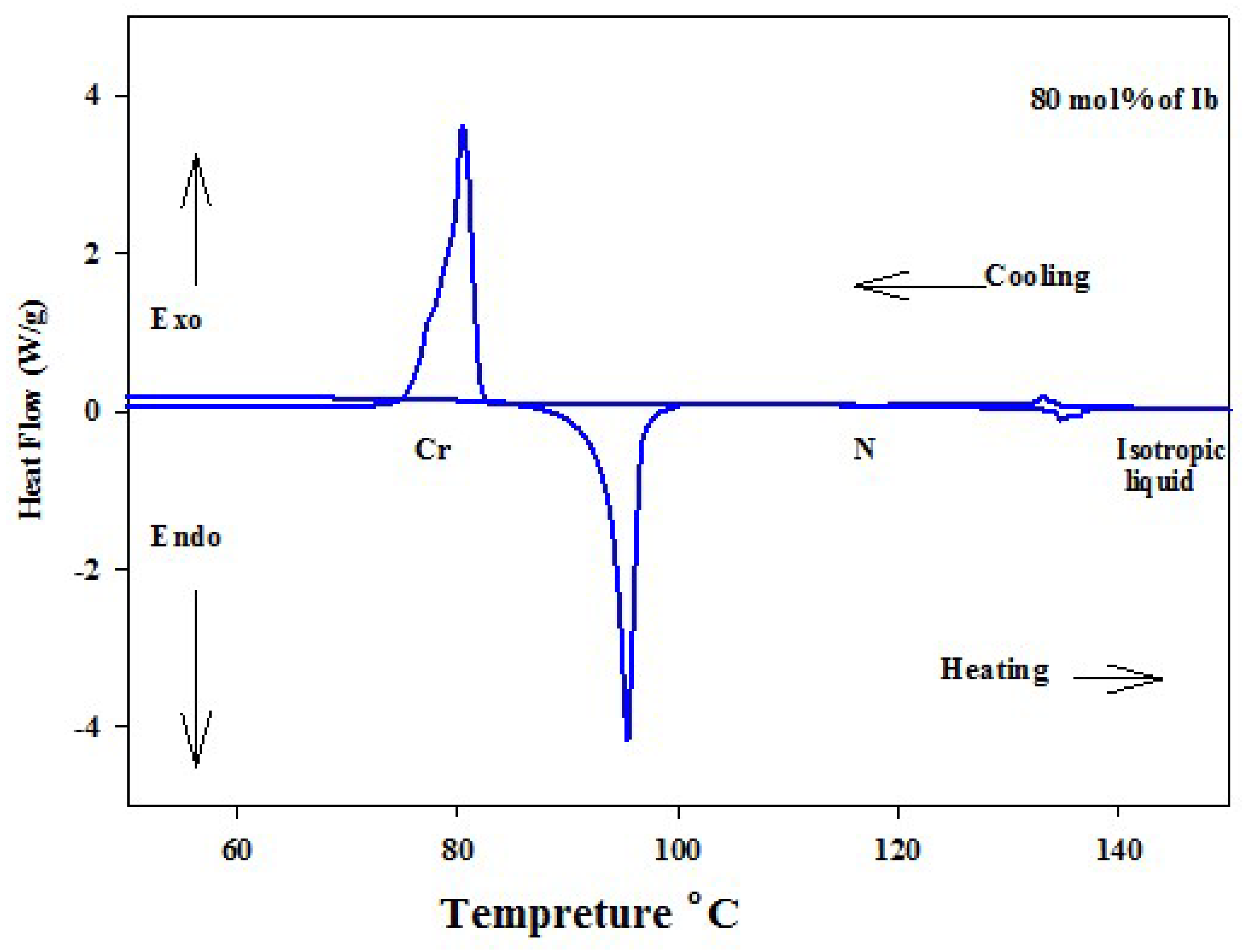 Crystals 10 00319 g001 Crystals 10 00319 g001