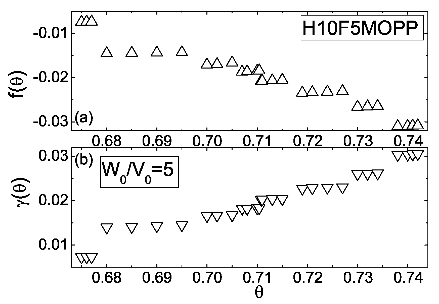 Crystals 10 00321 g015
