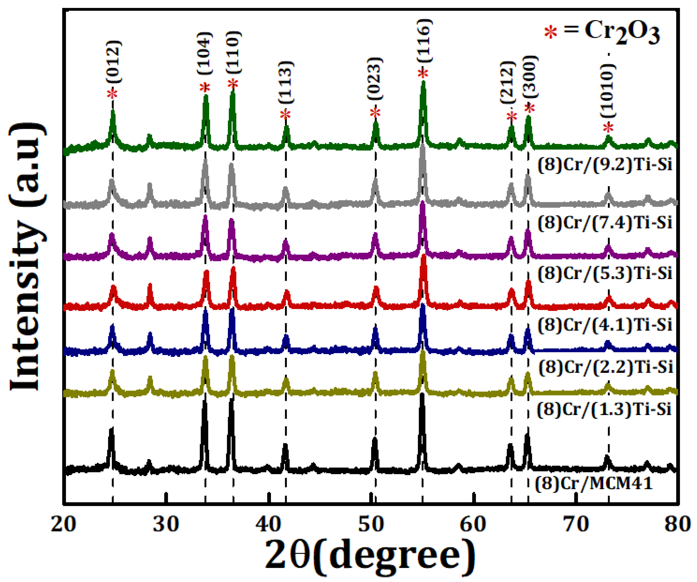Crystals 10 00322 g002 Crystals 10 00322 g002