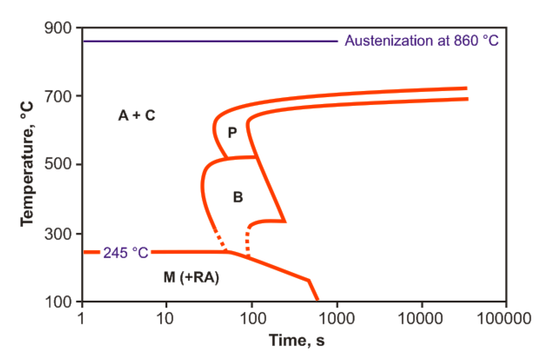Crystals 10 00326 g012