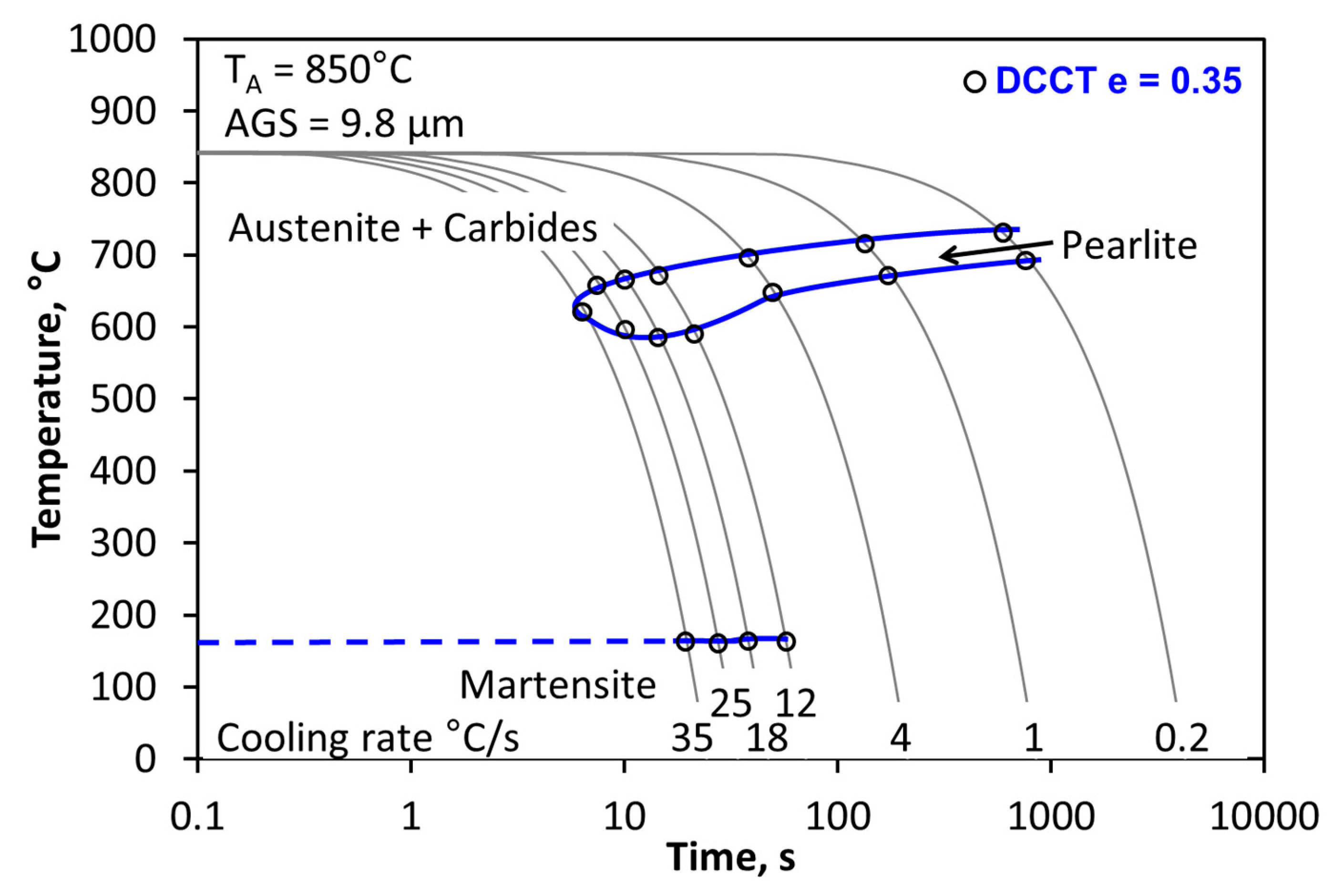 Crystals 10 00326 g013