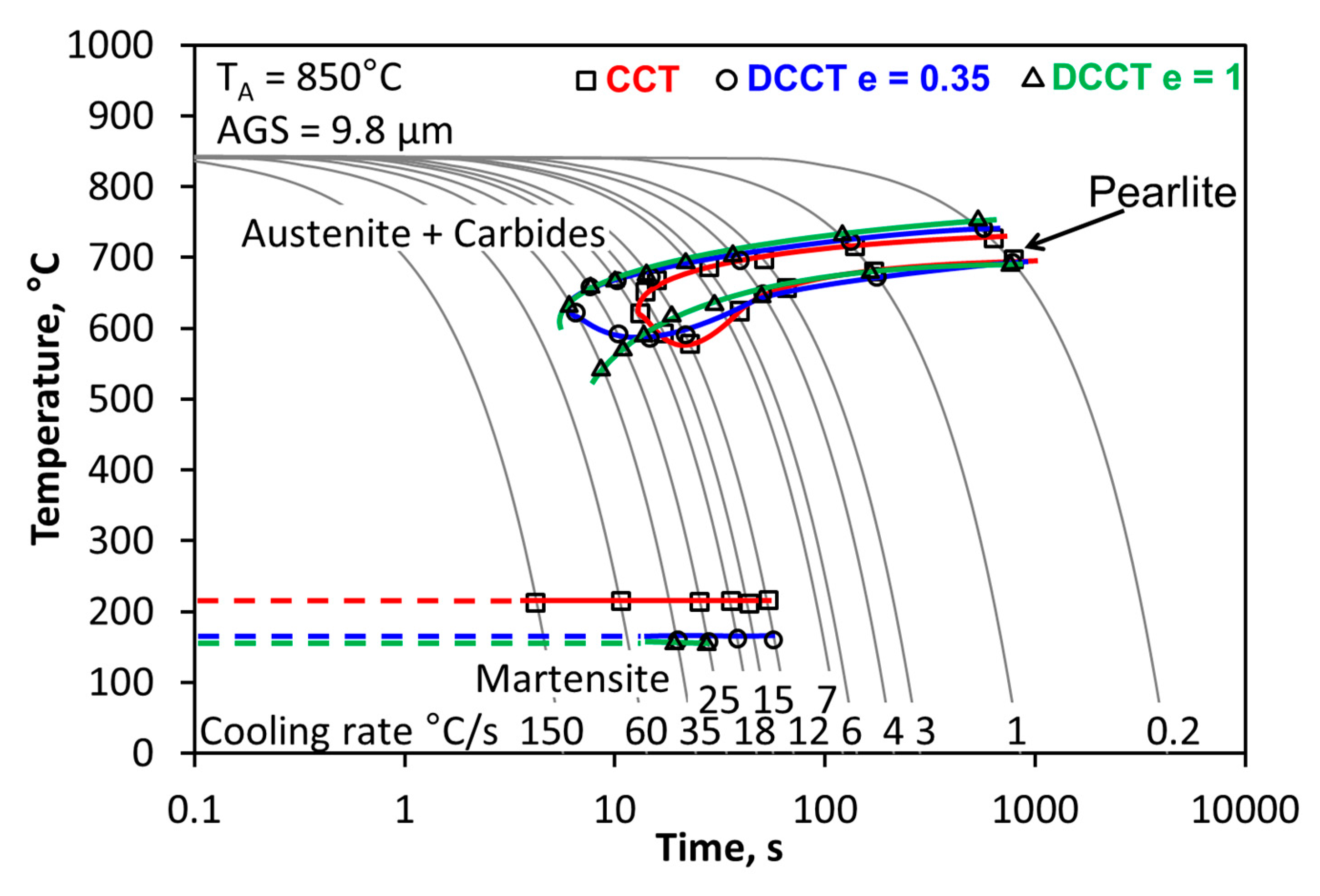 Crystals 10 00326 g018