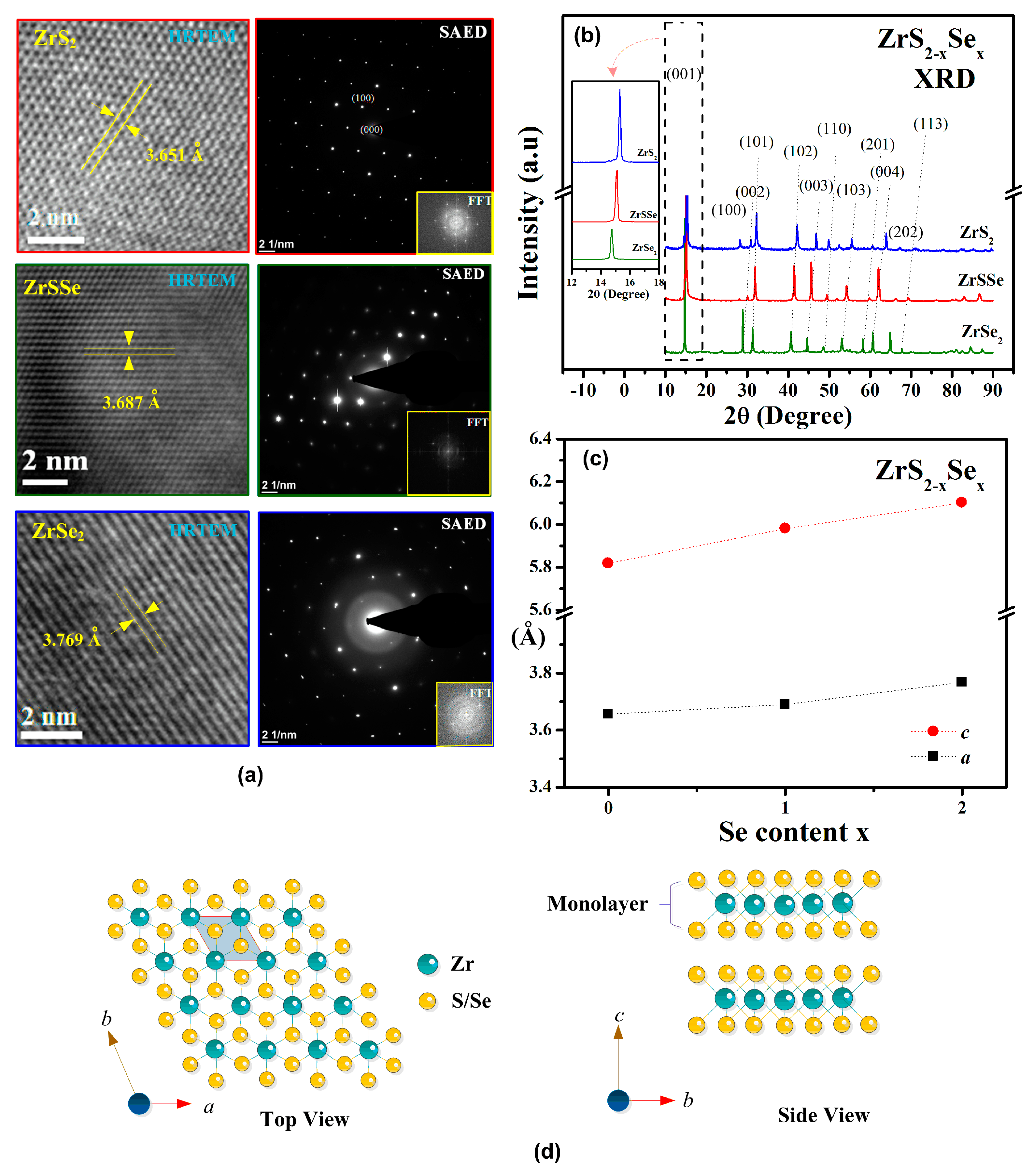 Optical and Thermoelectric Properties of Surface-Oxidation