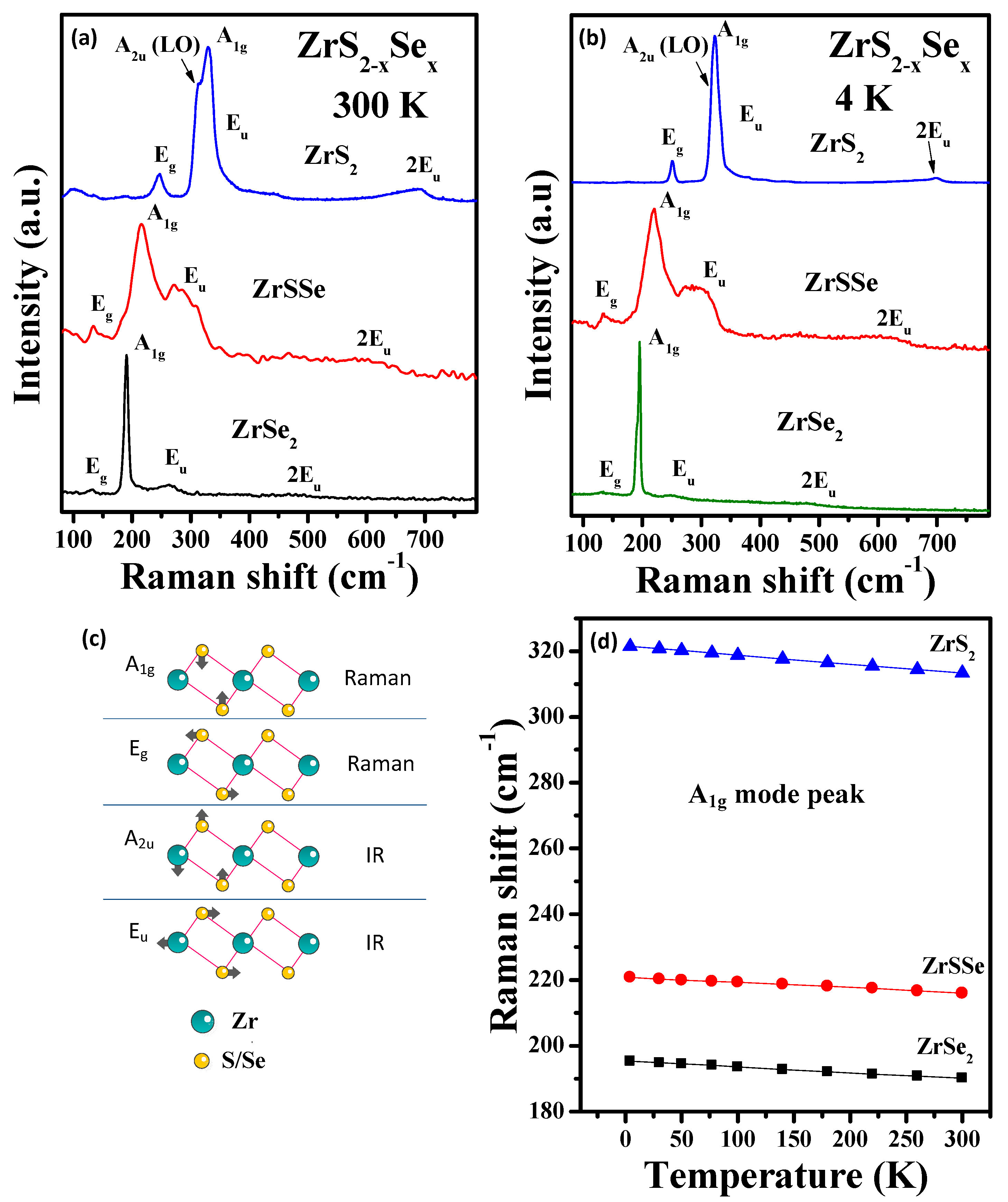 Optical and Thermoelectric Properties of Surface-Oxidation