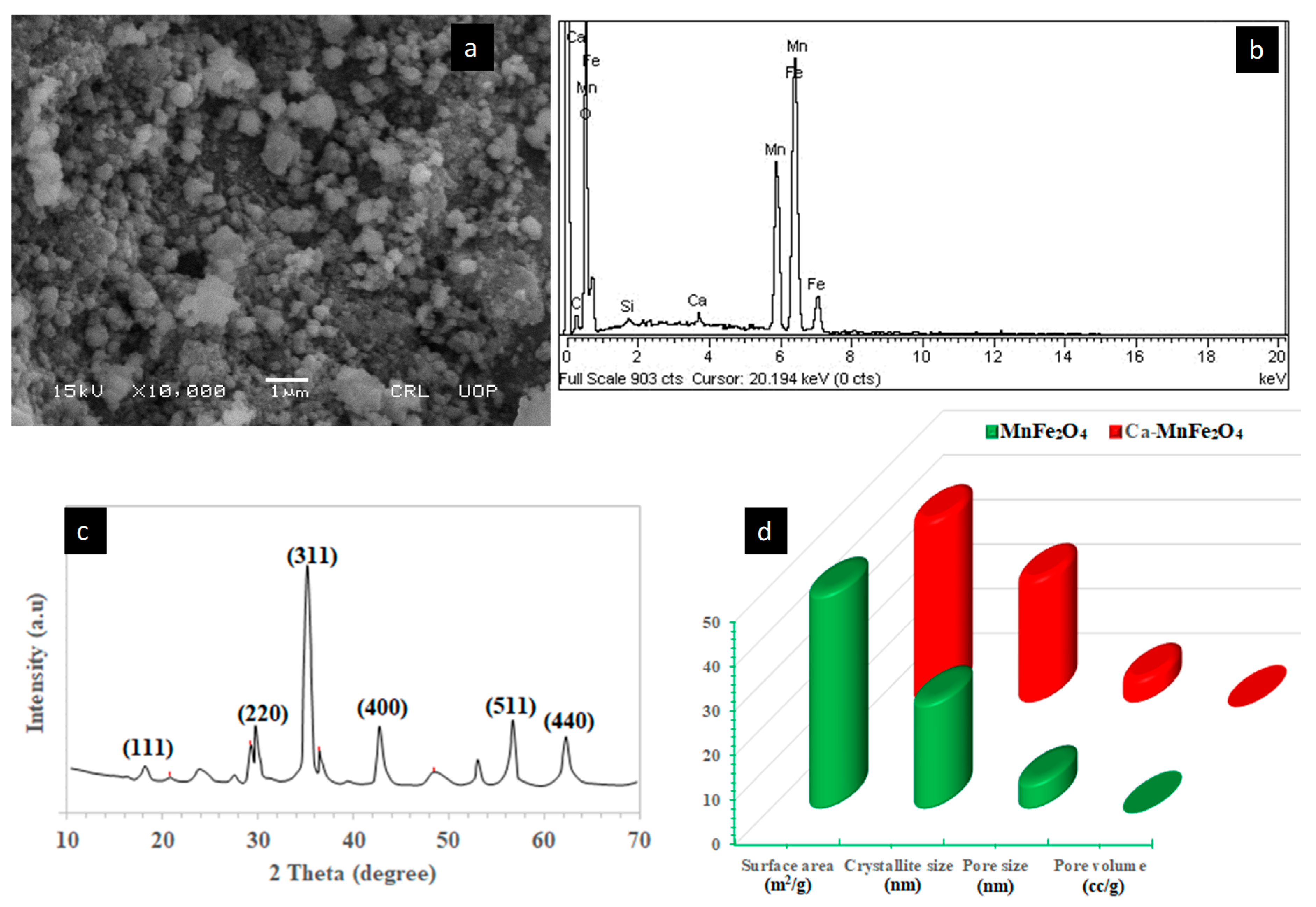 Crystals 10 00335 g002
