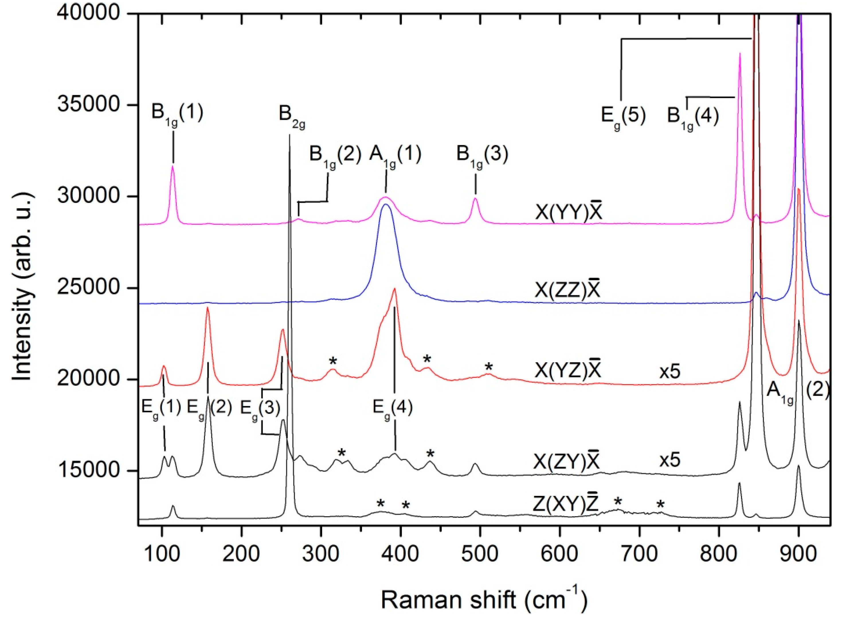 Crystals 10 00341 g002