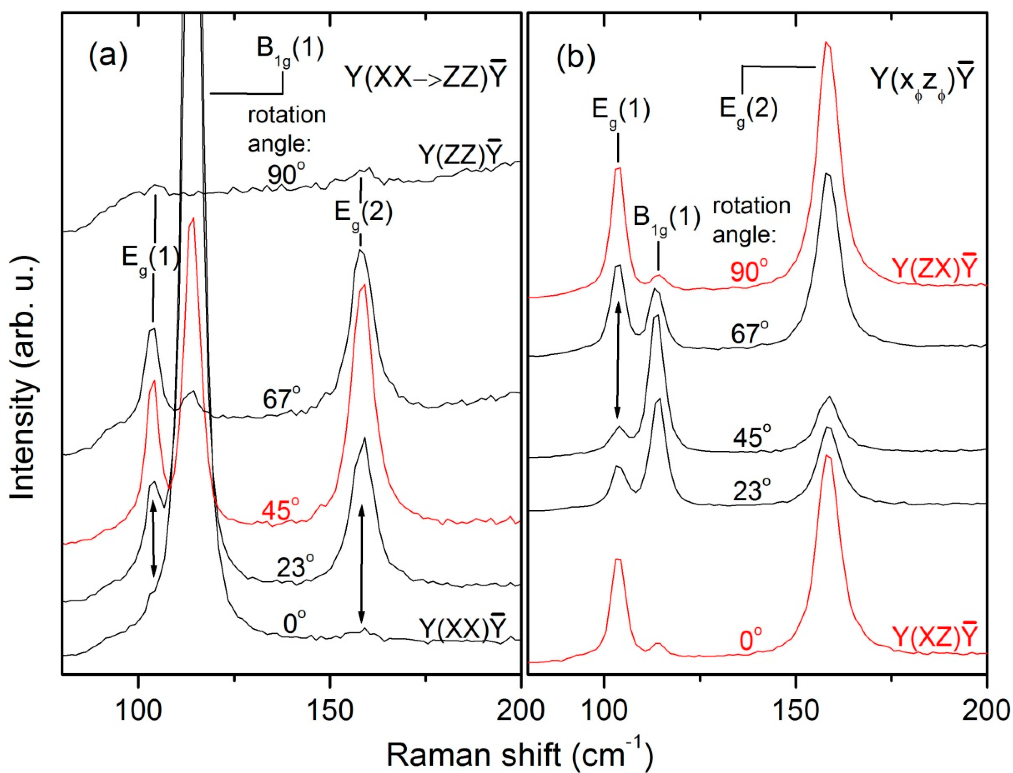 Crystals 10 00341 g003