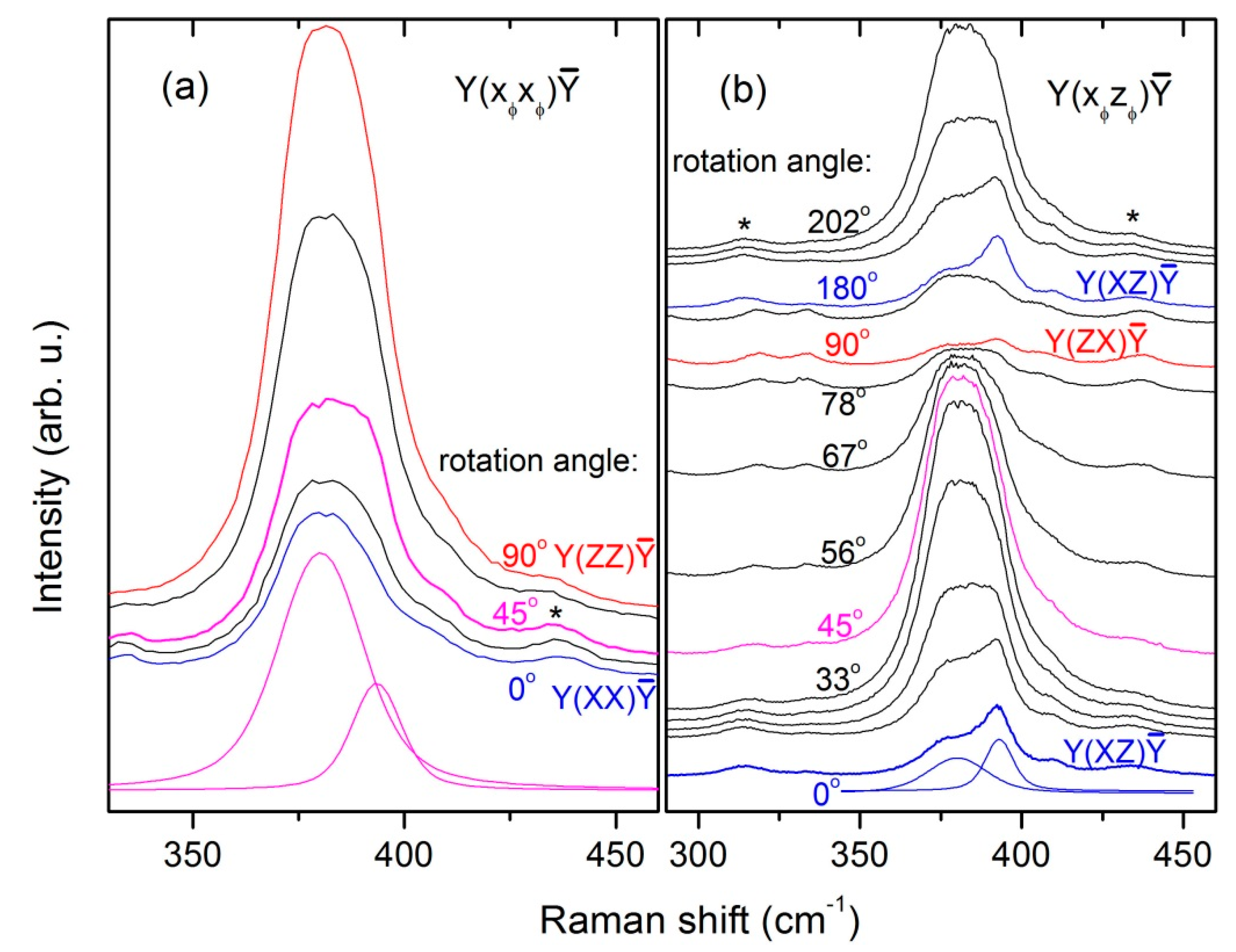 Crystals 10 00341 g006