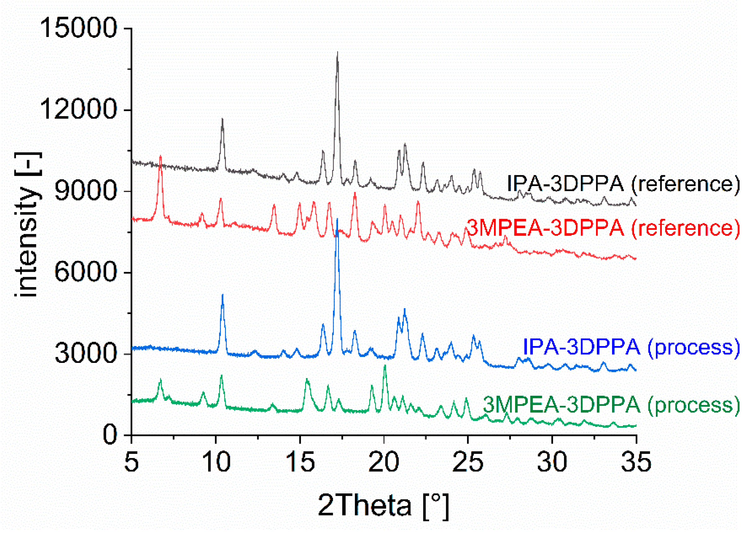 Crystals 10 00345 g008