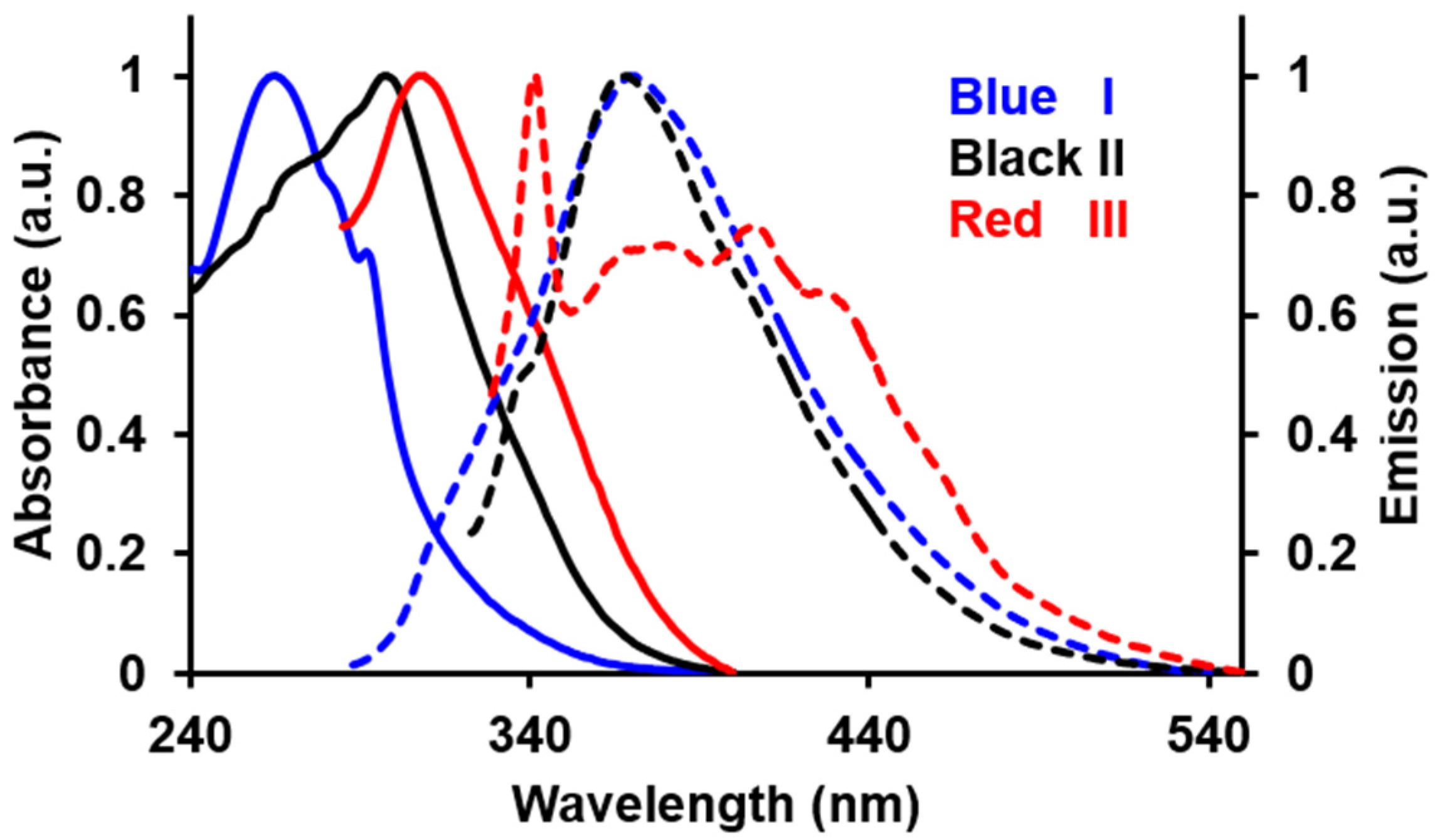 Crystals 10 00348 g001 Crystals 10 00348 g001