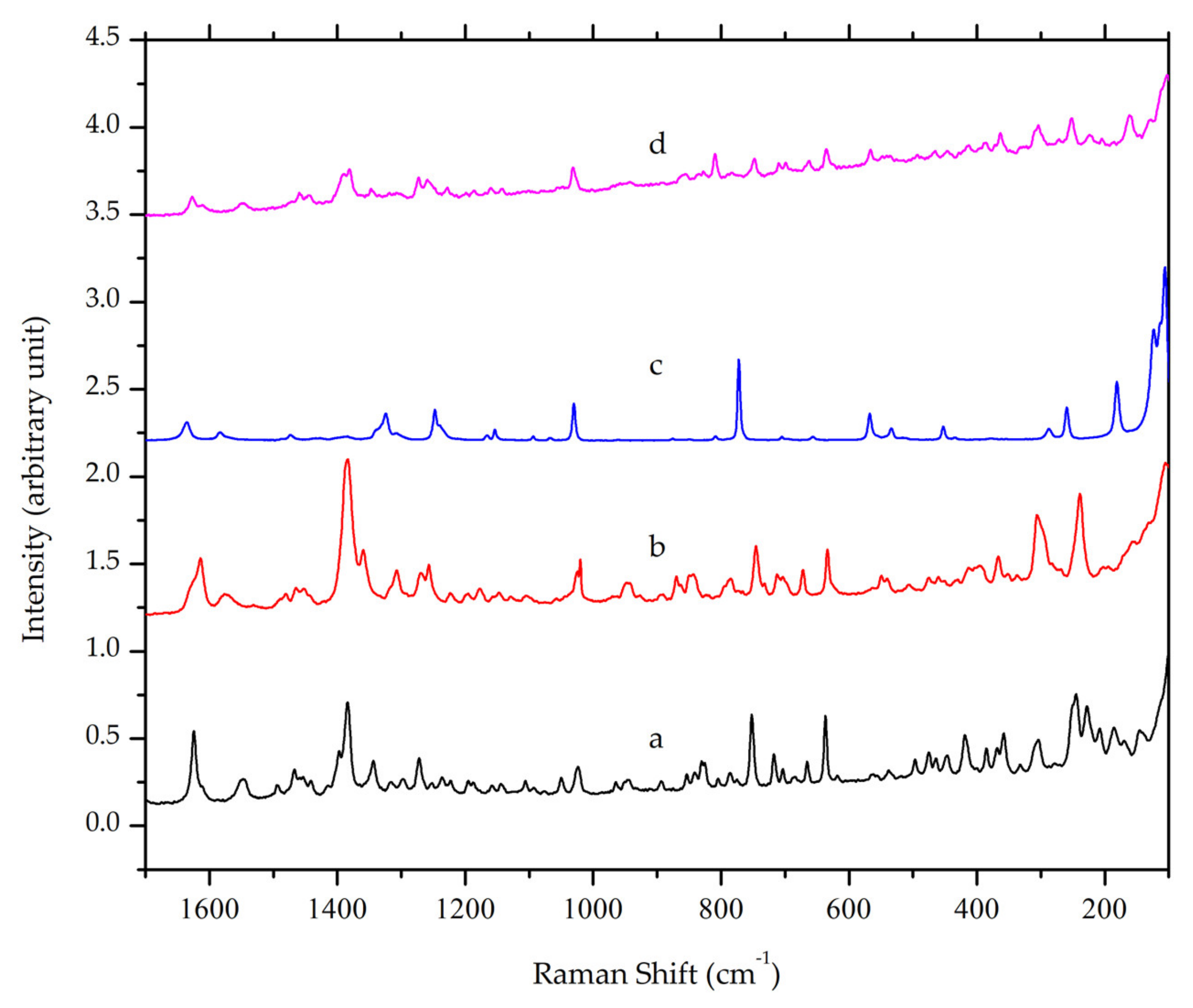 Crystals 10 00349 g004