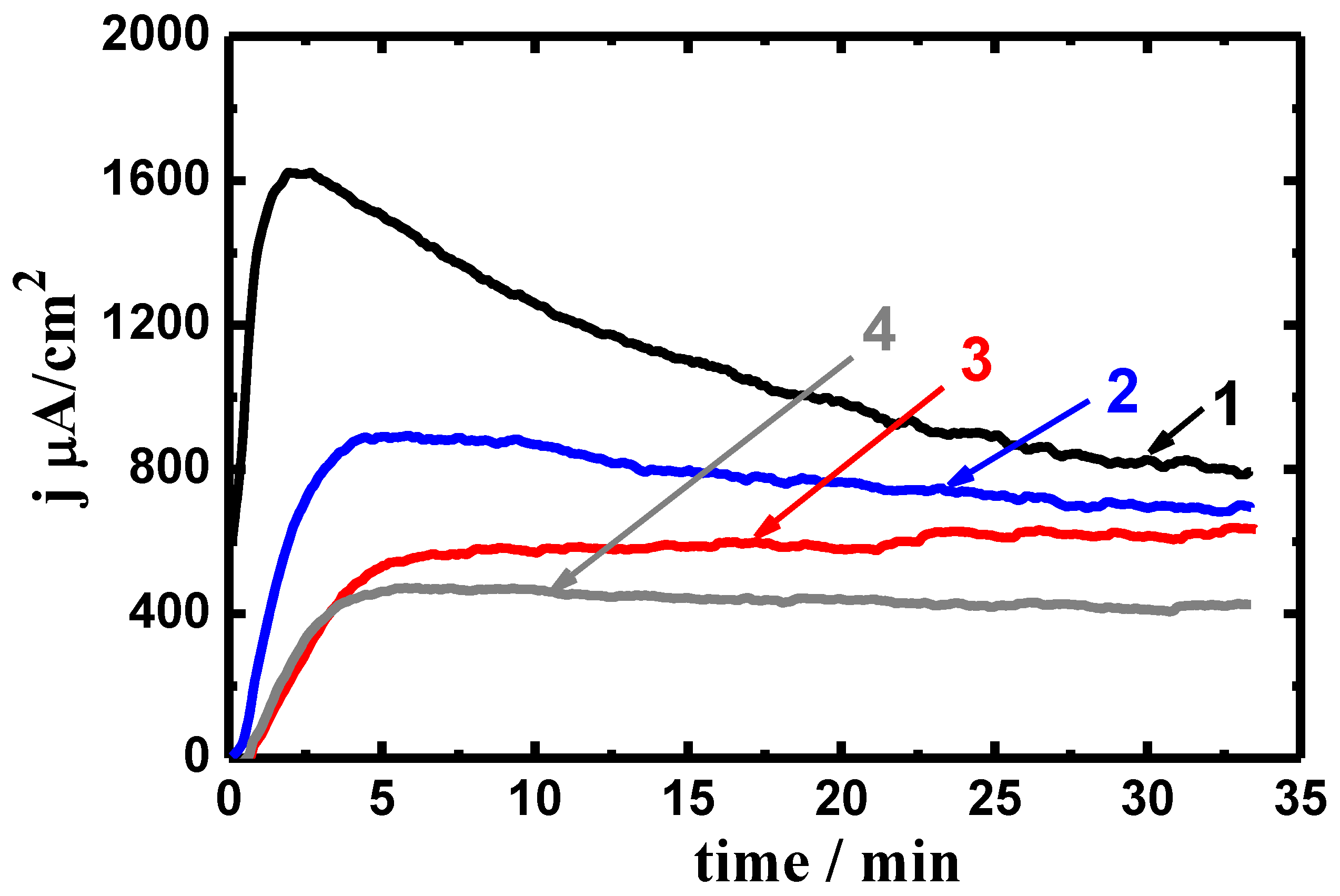 Crystals 10 00353 g006 Crystals 10 00353 g006