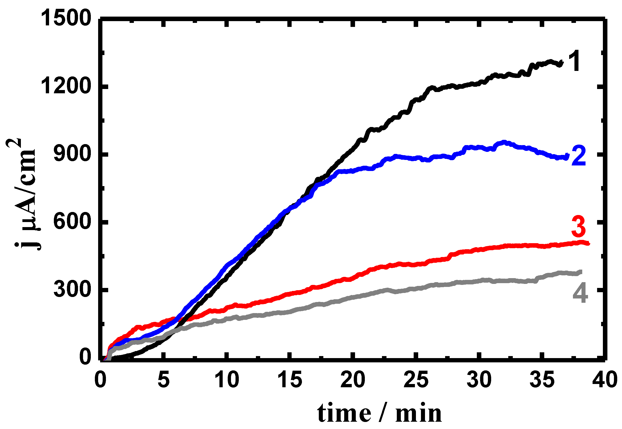 Crystals 10 00353 g007 Crystals 10 00353 g007