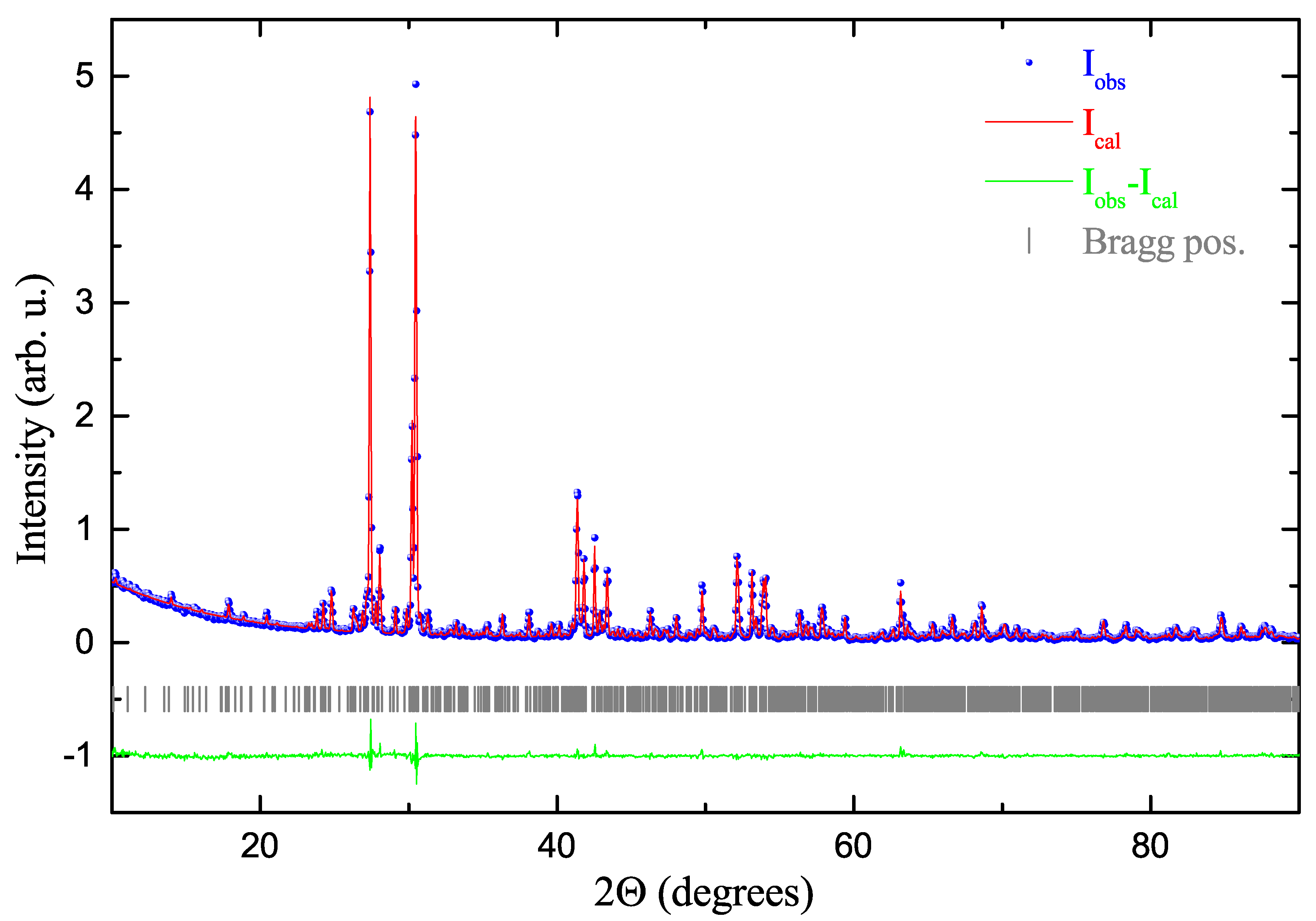 Crystals 10 00355 g002 Crystals 10 00355 g002