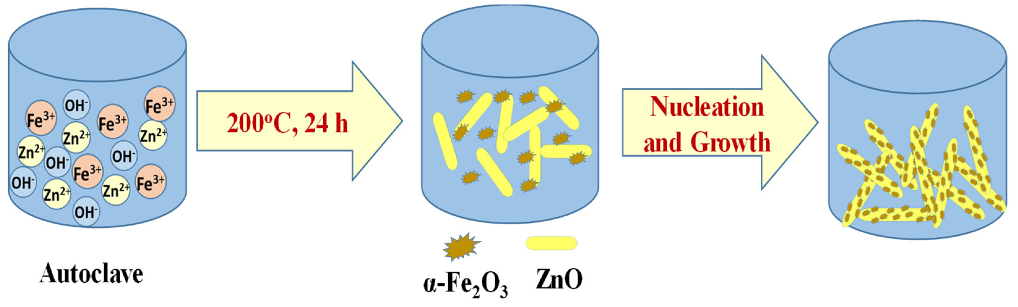 Crystals 10 00356 sch001 Crystals 10 00356 sch001