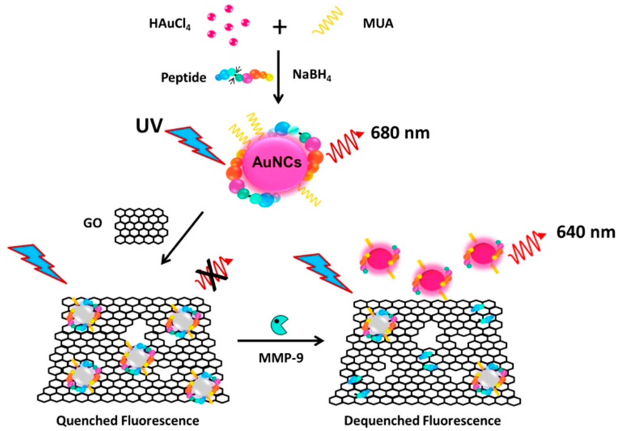 Crystals 10 00357 g002