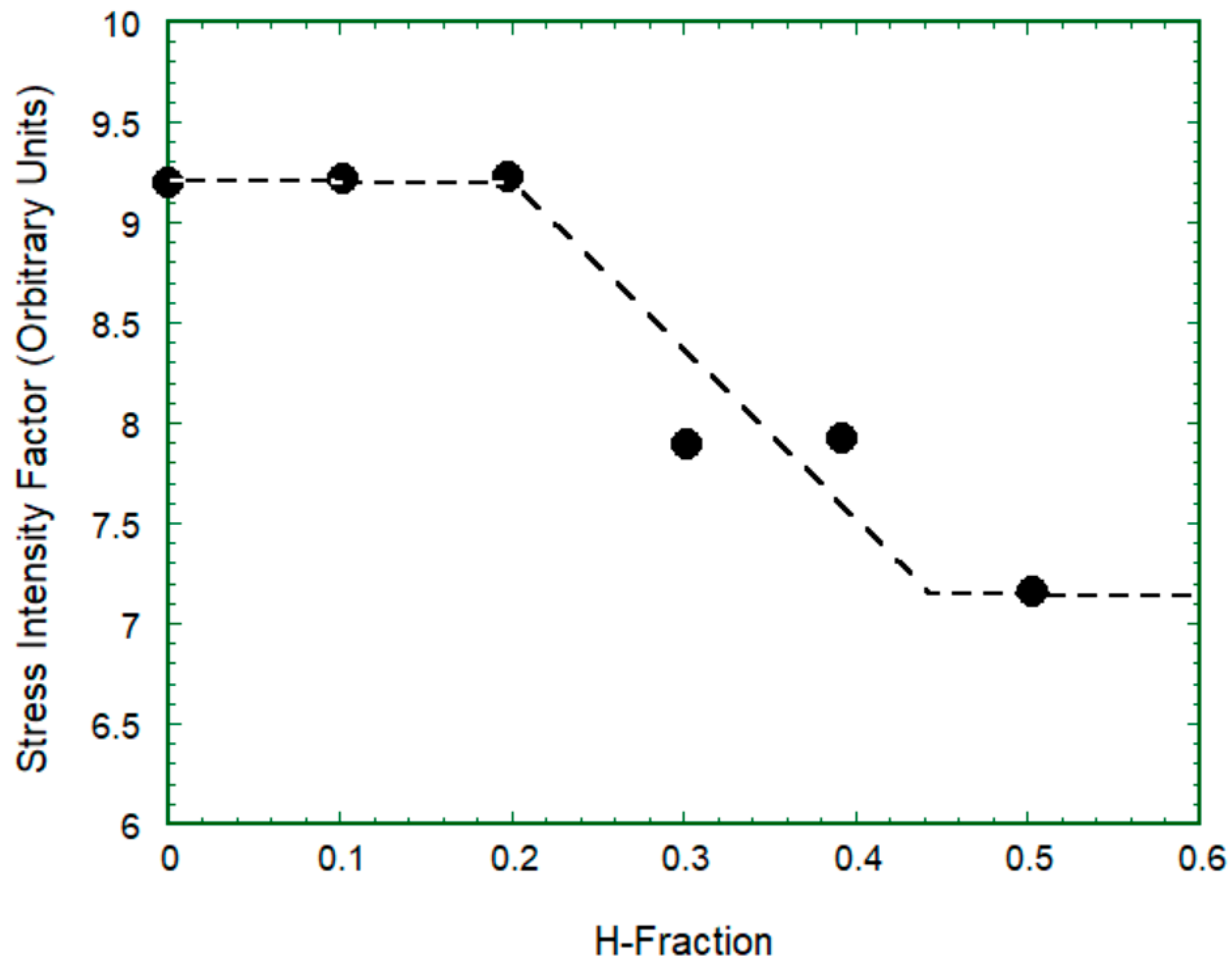 Crystals 10 00358 g015