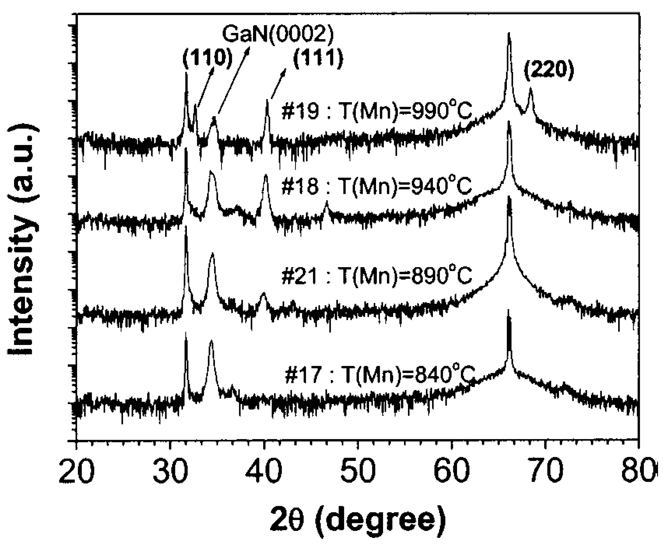Crystals 10 00359 g003