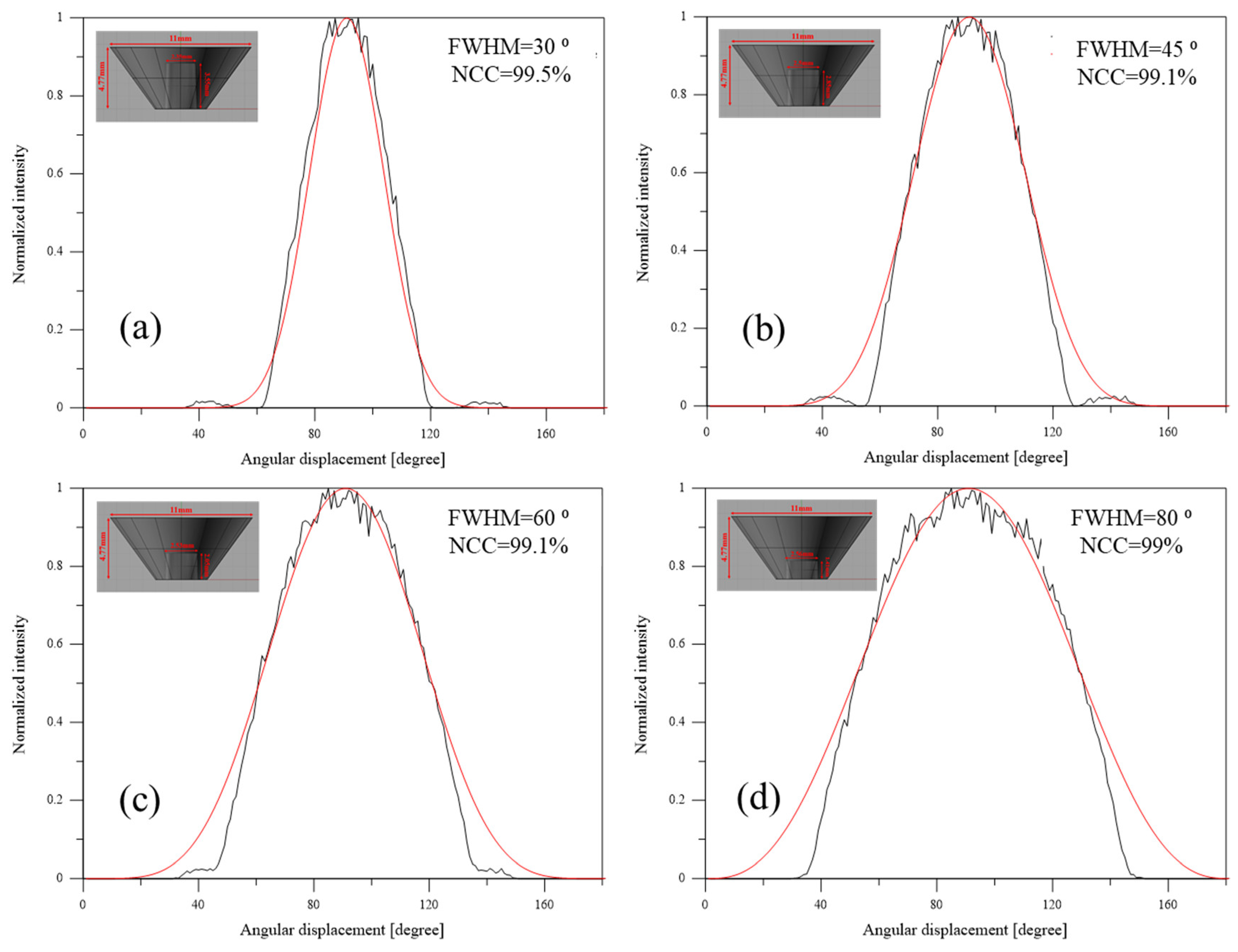 Crystals 10 00360 g004 Crystals 10 00360 g004