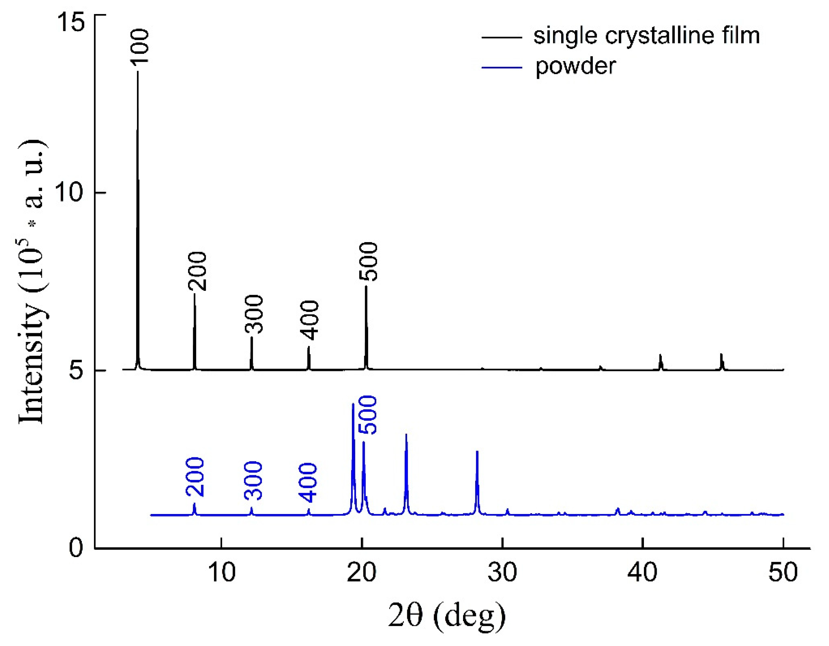 Crystals 10 00363 g006 Crystals 10 00363 g006