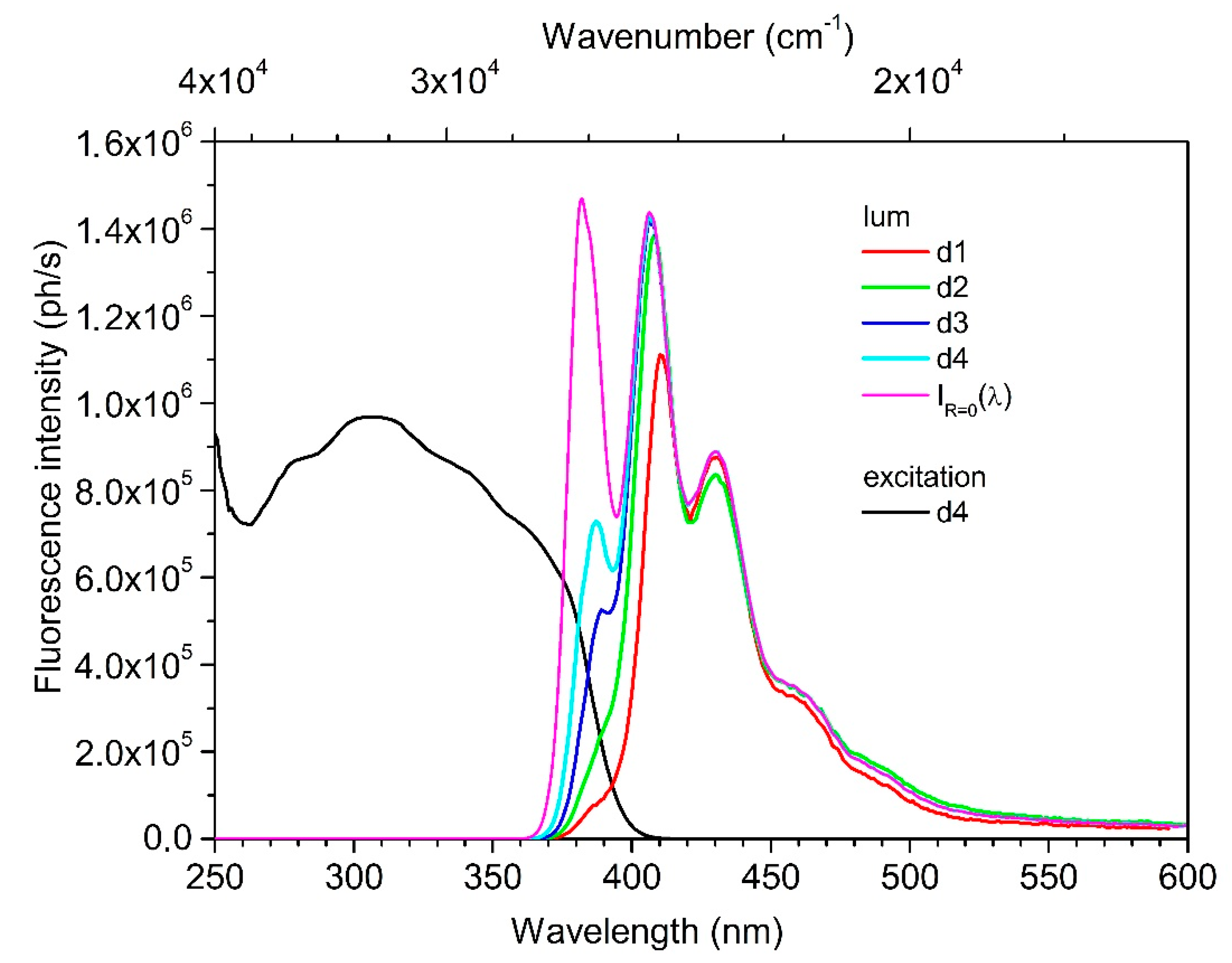 Crystals 10 00363 g007 Crystals 10 00363 g007