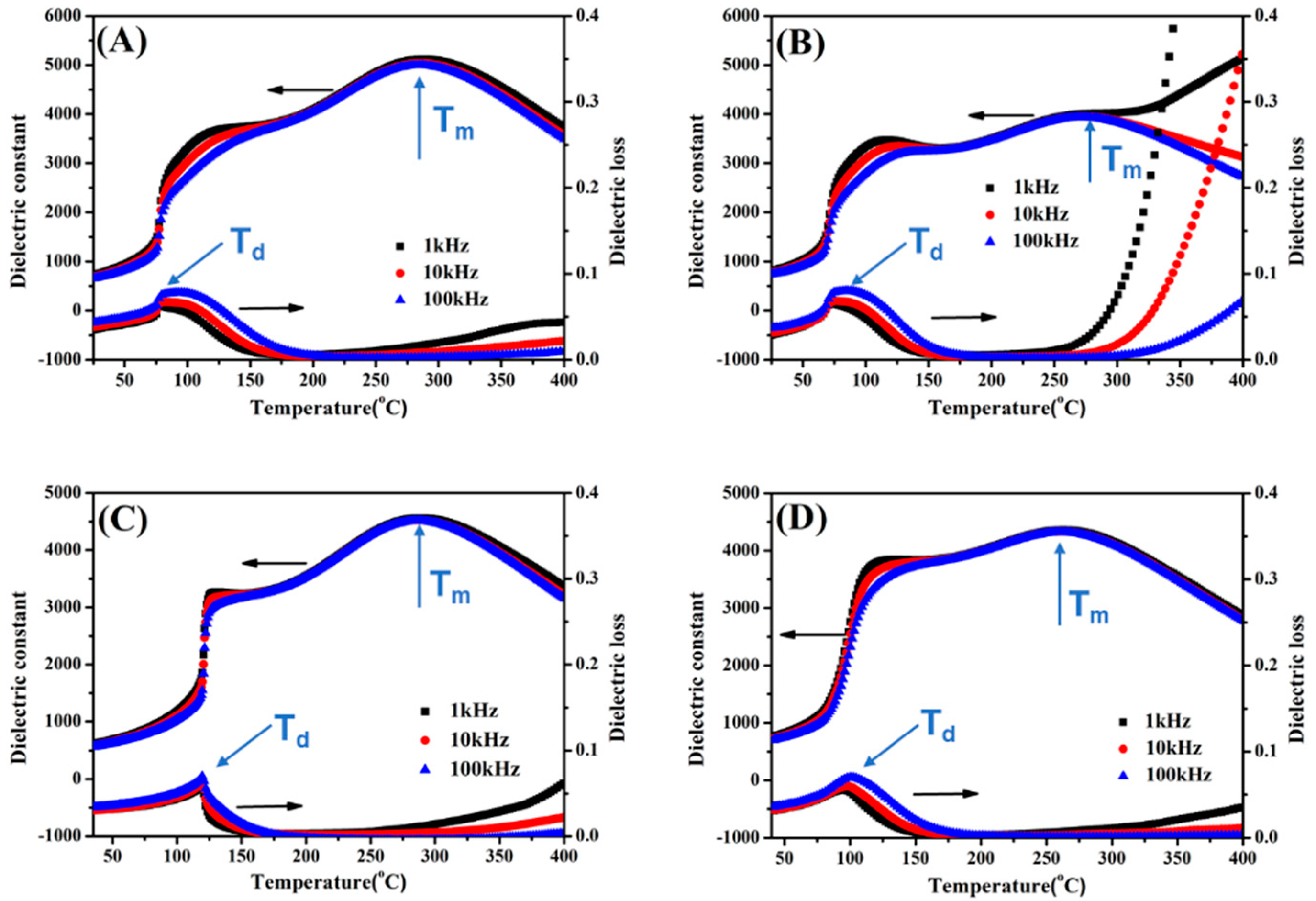 Crystals 10 00367 g002 Crystals 10 00367 g002
