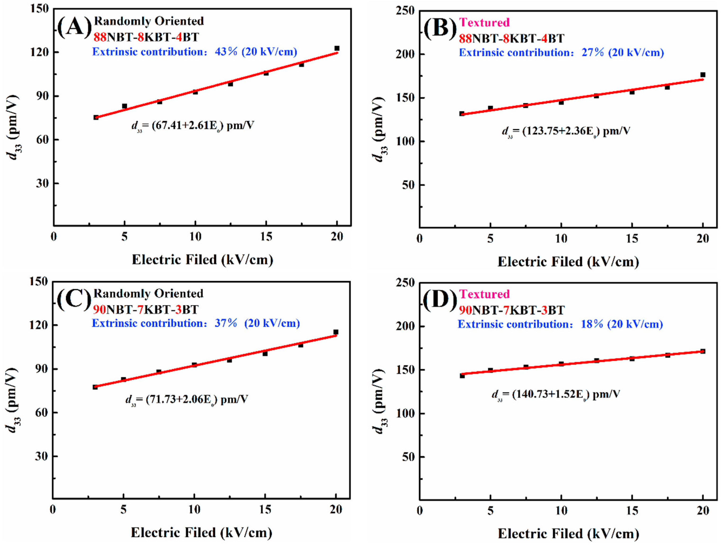 Crystals 10 00367 g003 Crystals 10 00367 g003