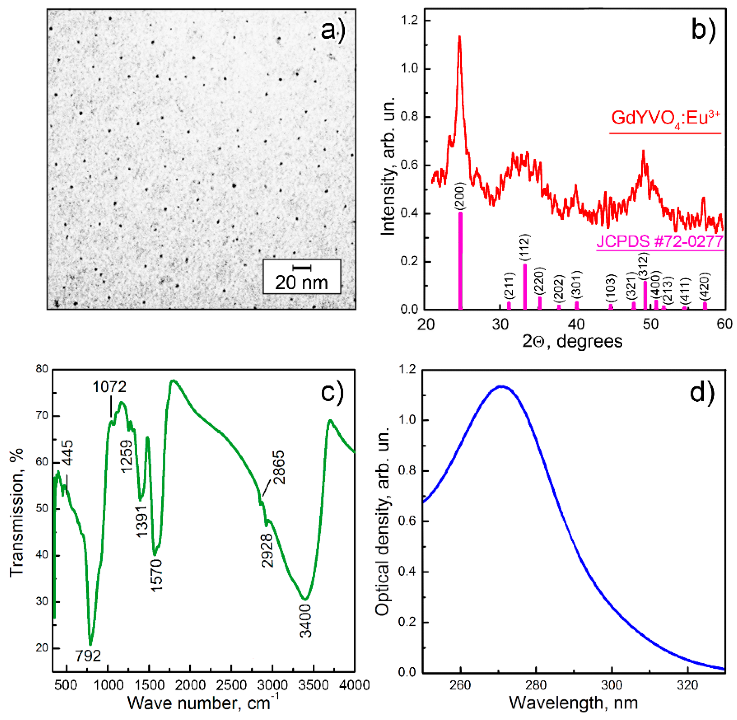 Crystals 10 00370 g001 Crystals 10 00370 g001