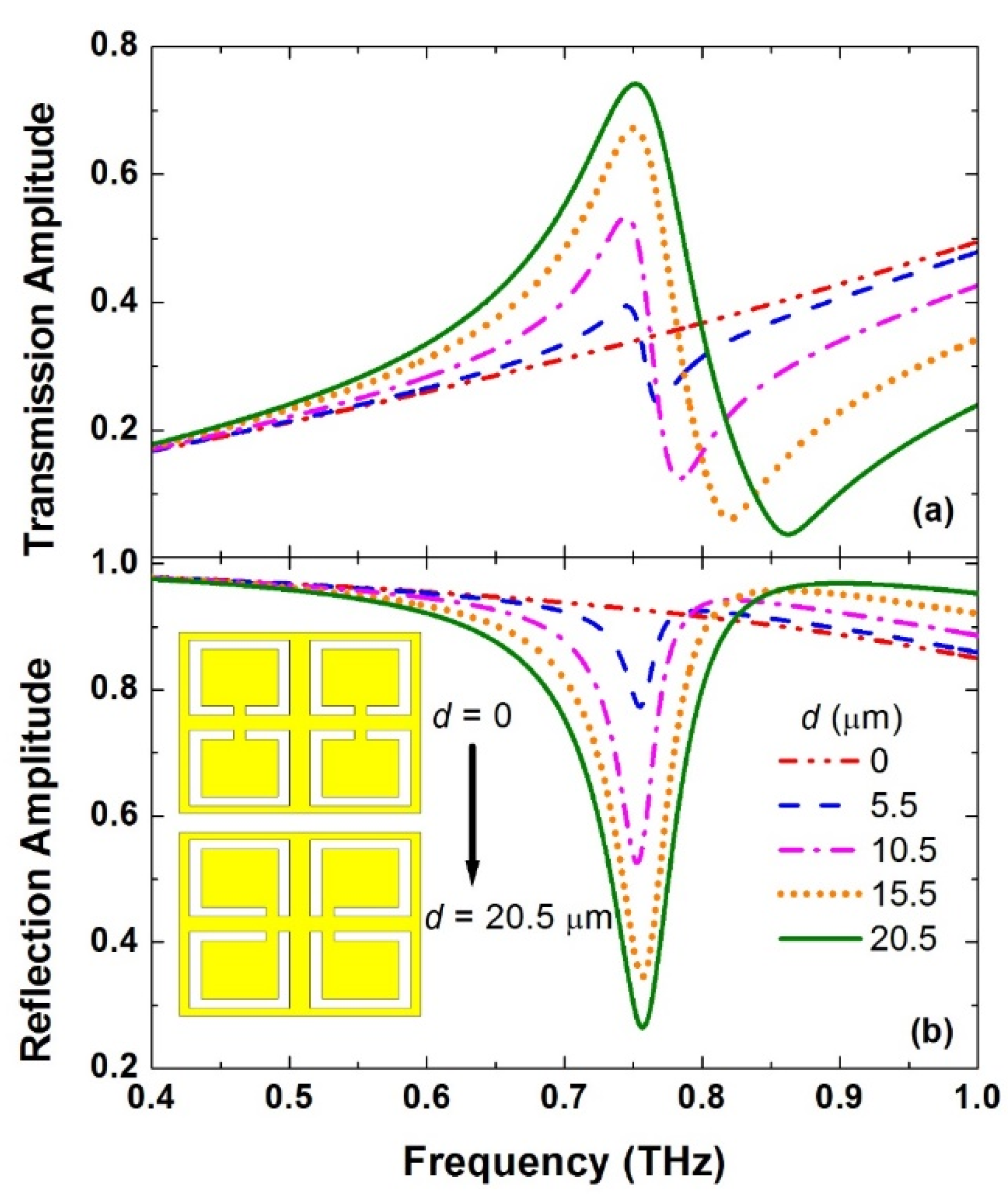 Crystals 10 00372 g004