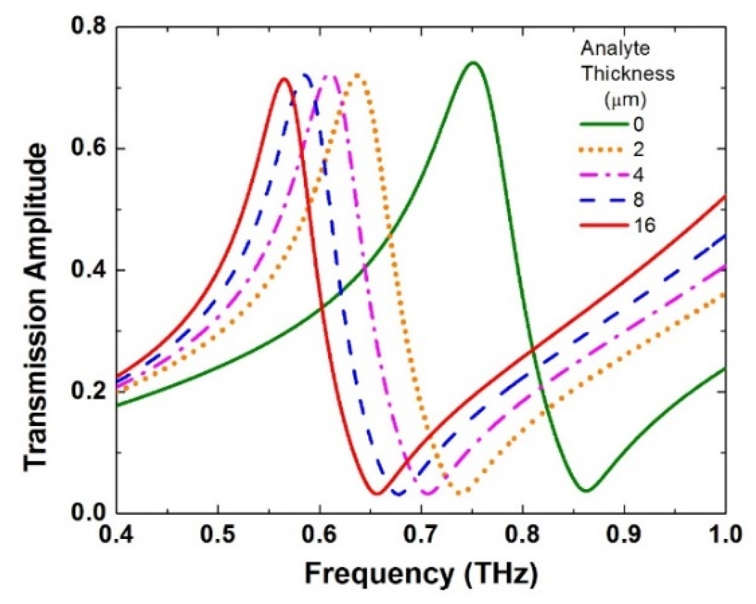 Crystals 10 00372 g005