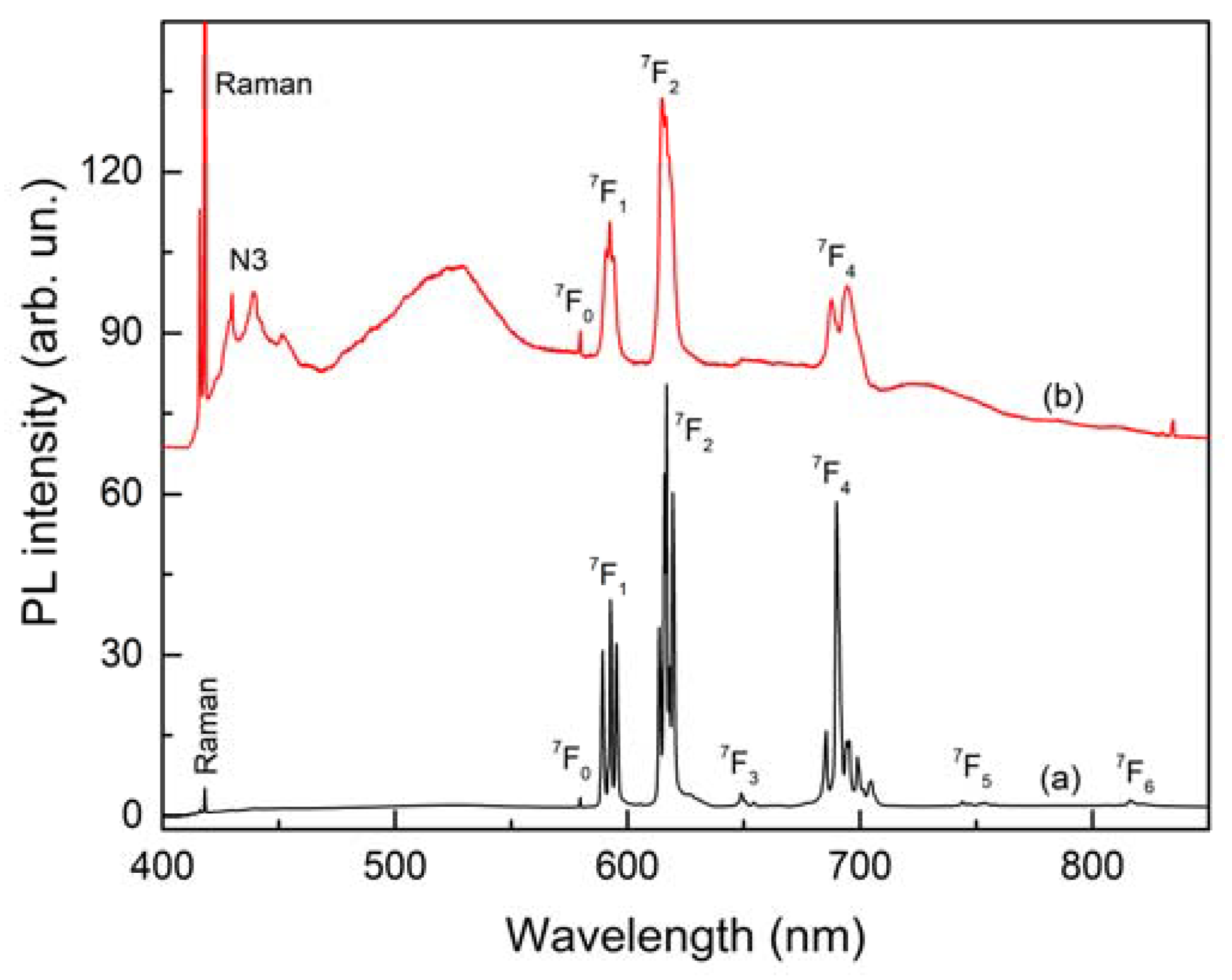 Crystals 10 00376 g006