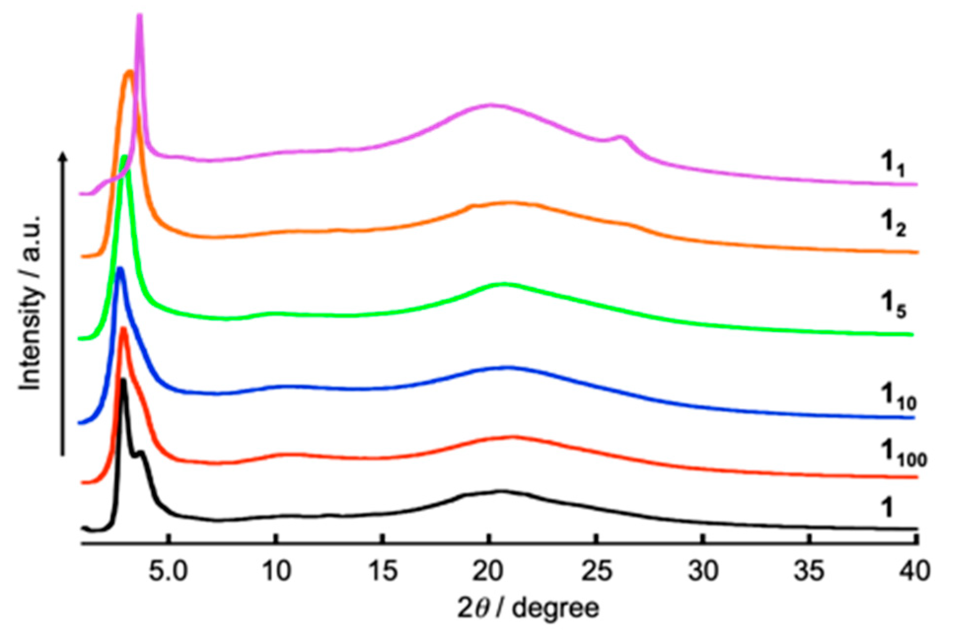 Crystals 10 00377 g005 Crystals 10 00377 g005